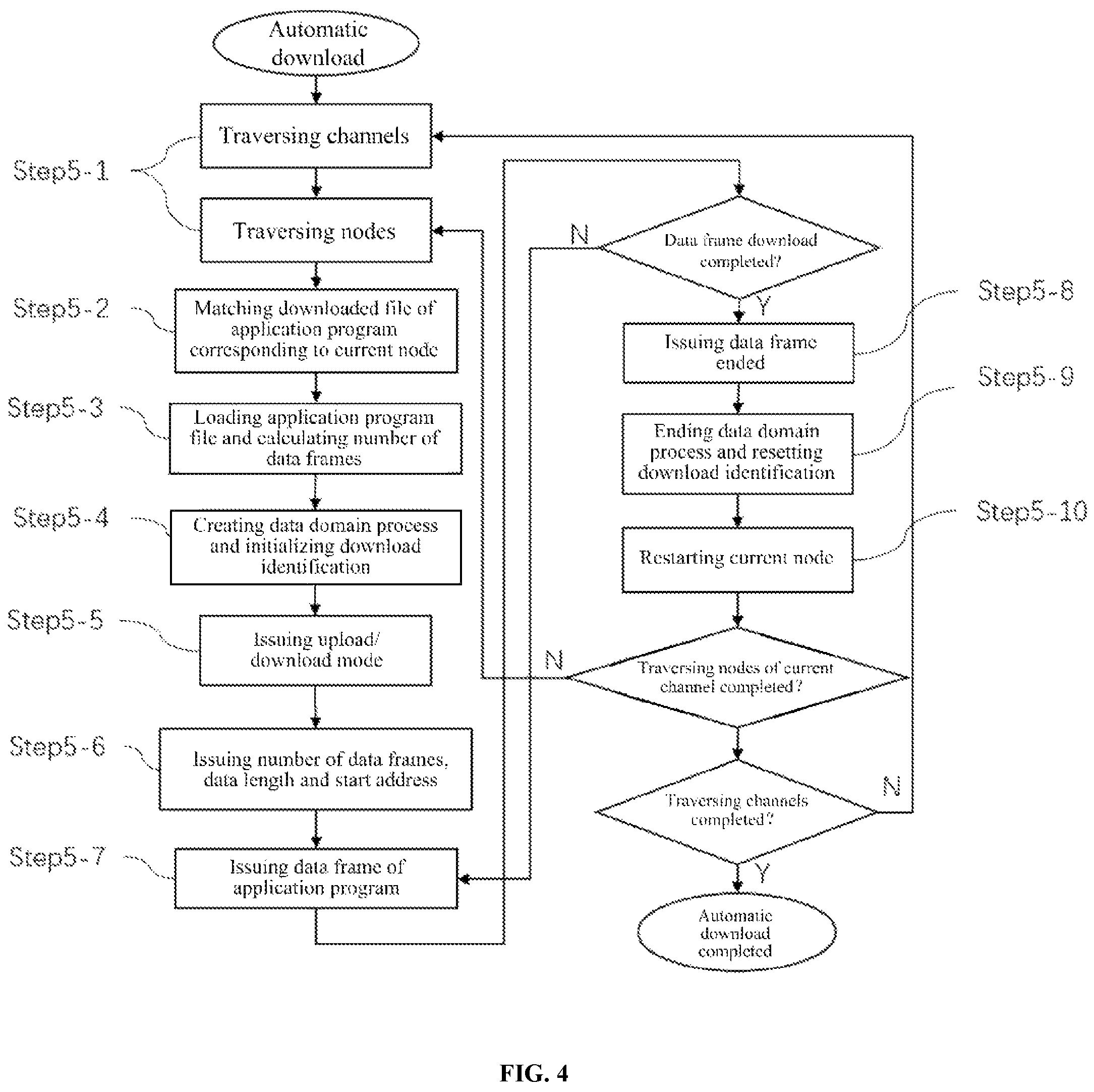 Patent US11778042 Figure 4 – System and method for downloading application program of industrial electric vehicle driver