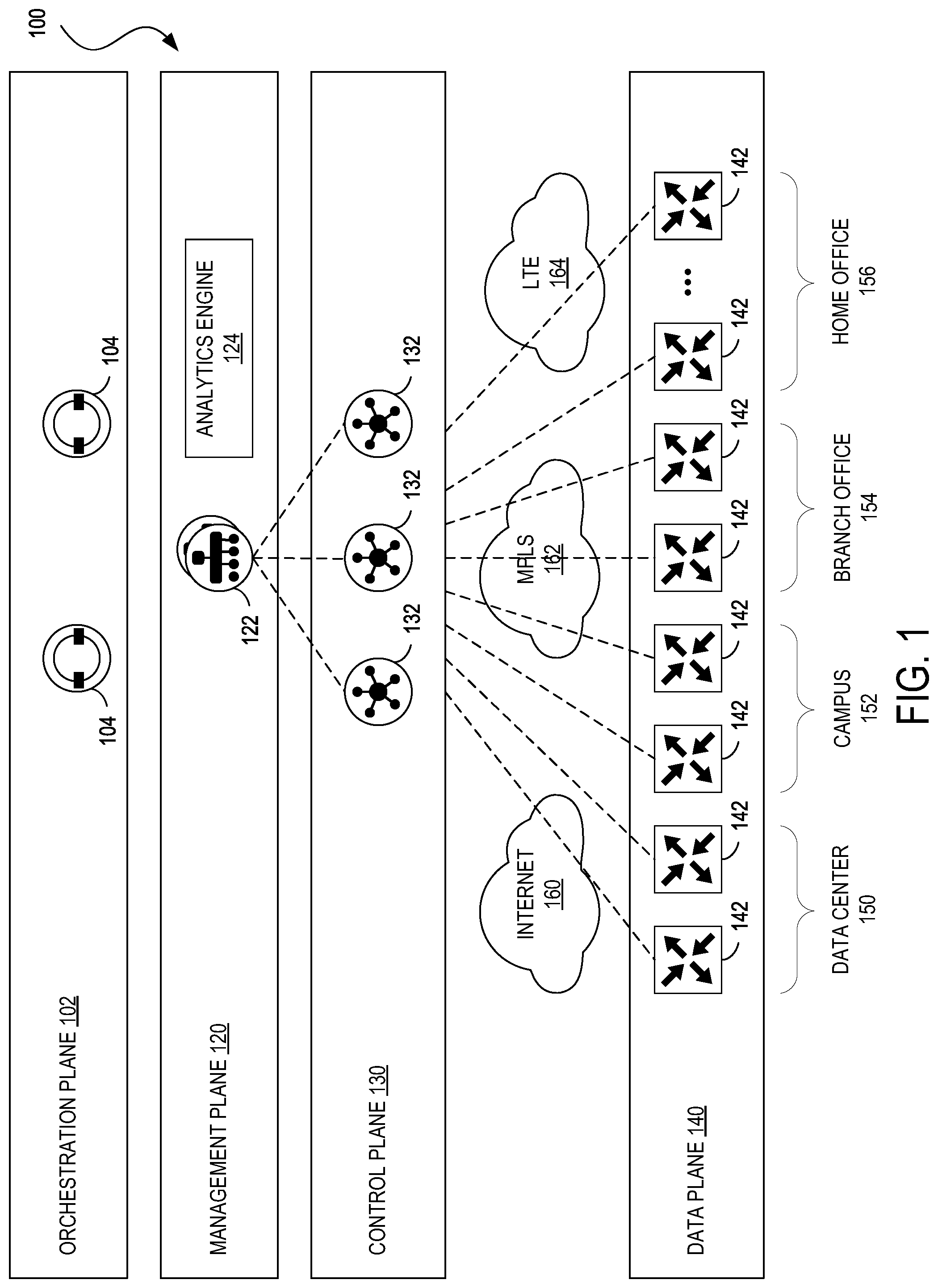 Patent US11778043 Figure 1 – Horizontal scaling for a software defined wide area network (SD-WAN)