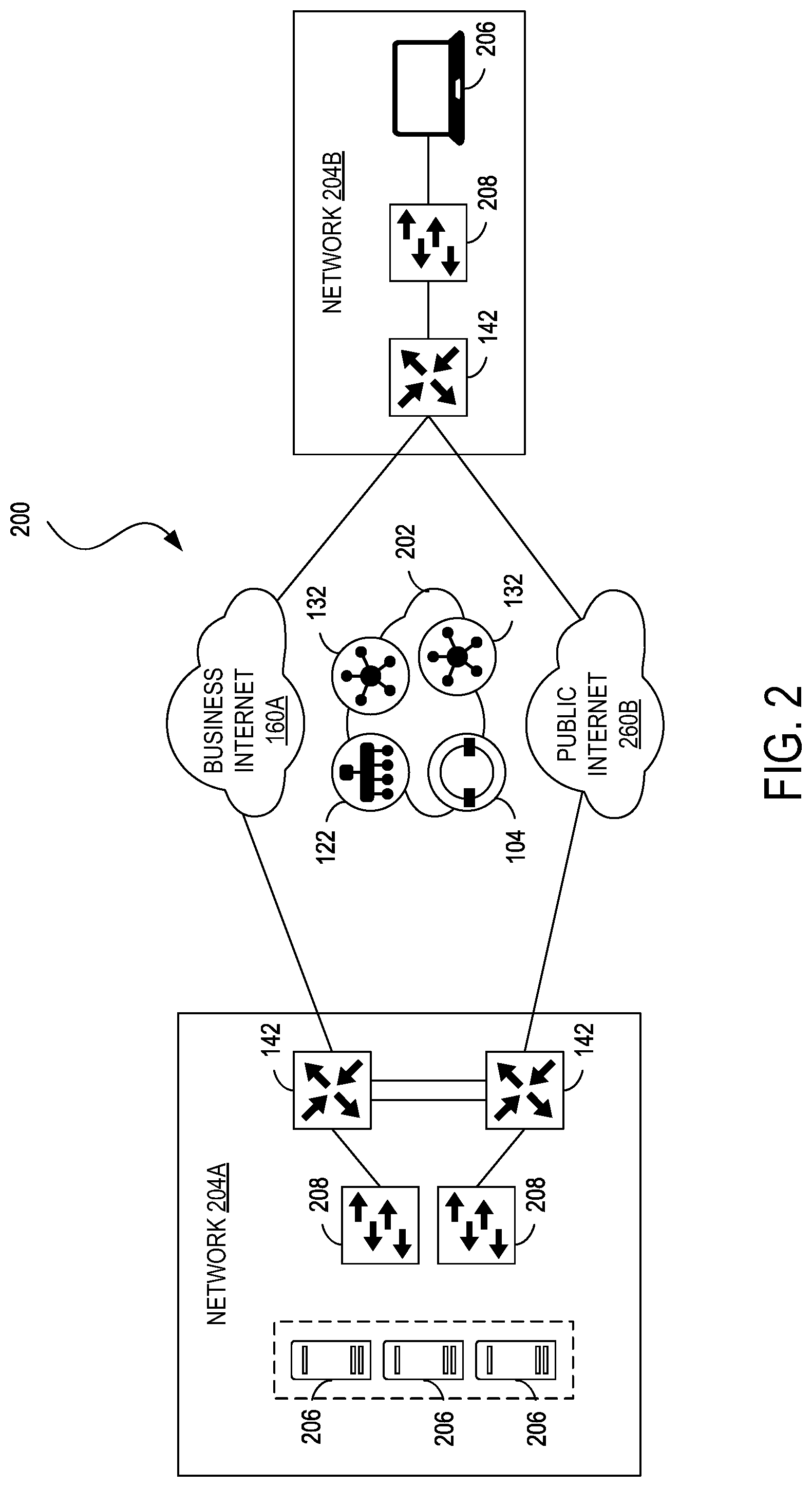 Patent US11778043 Figure 2 – Horizontal scaling for a software defined wide area network (SD-WAN)
