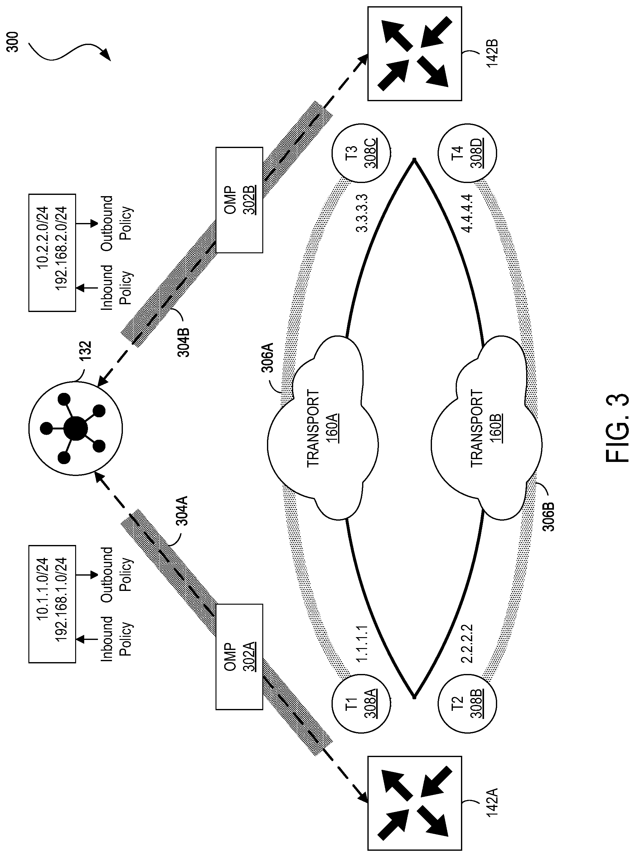 Patent US11778043 Figure 3 – Horizontal scaling for a software defined wide area network (SD-WAN)