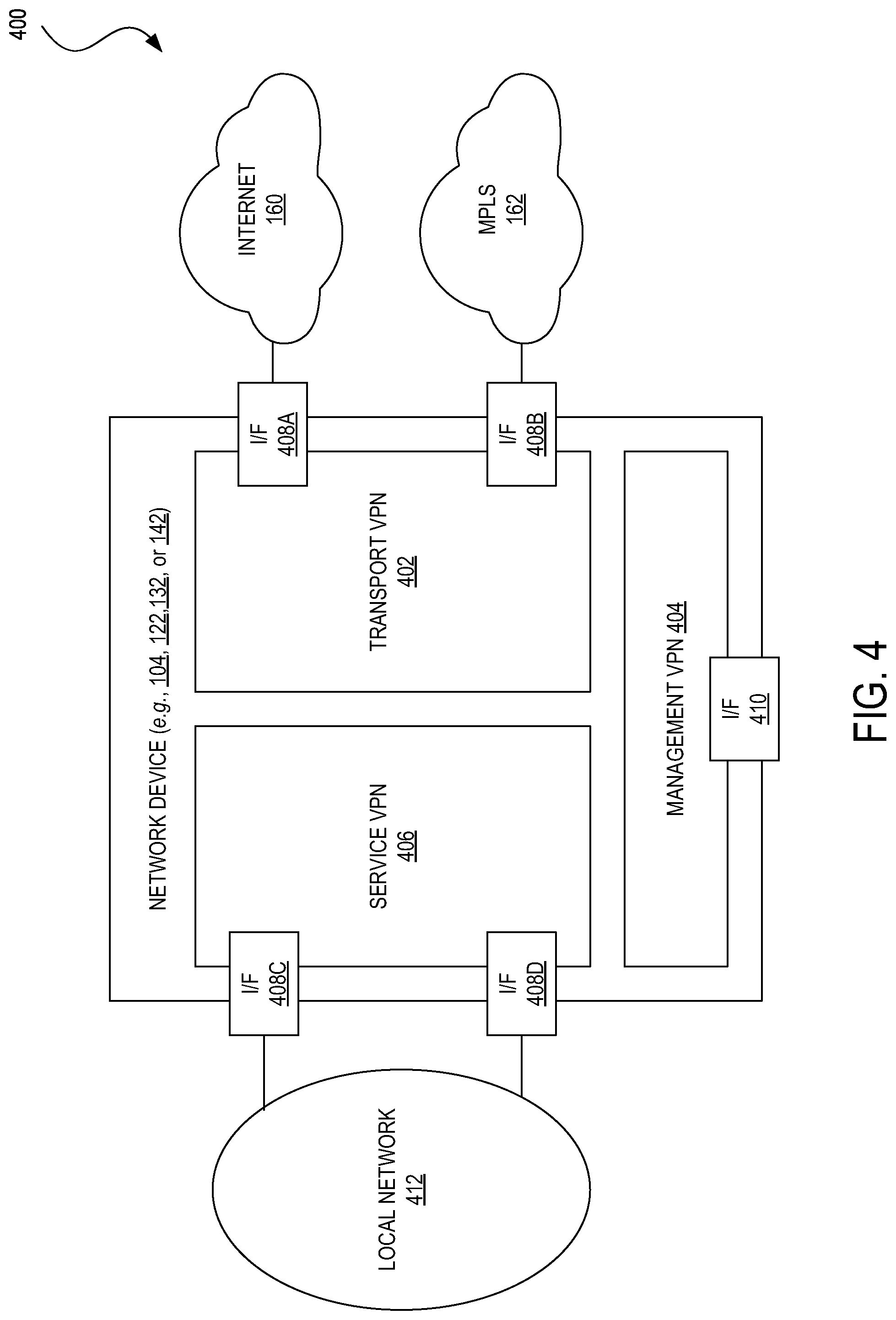 Patent US11778043 Figure 4 – Horizontal scaling for a software defined wide area network (SD-WAN)