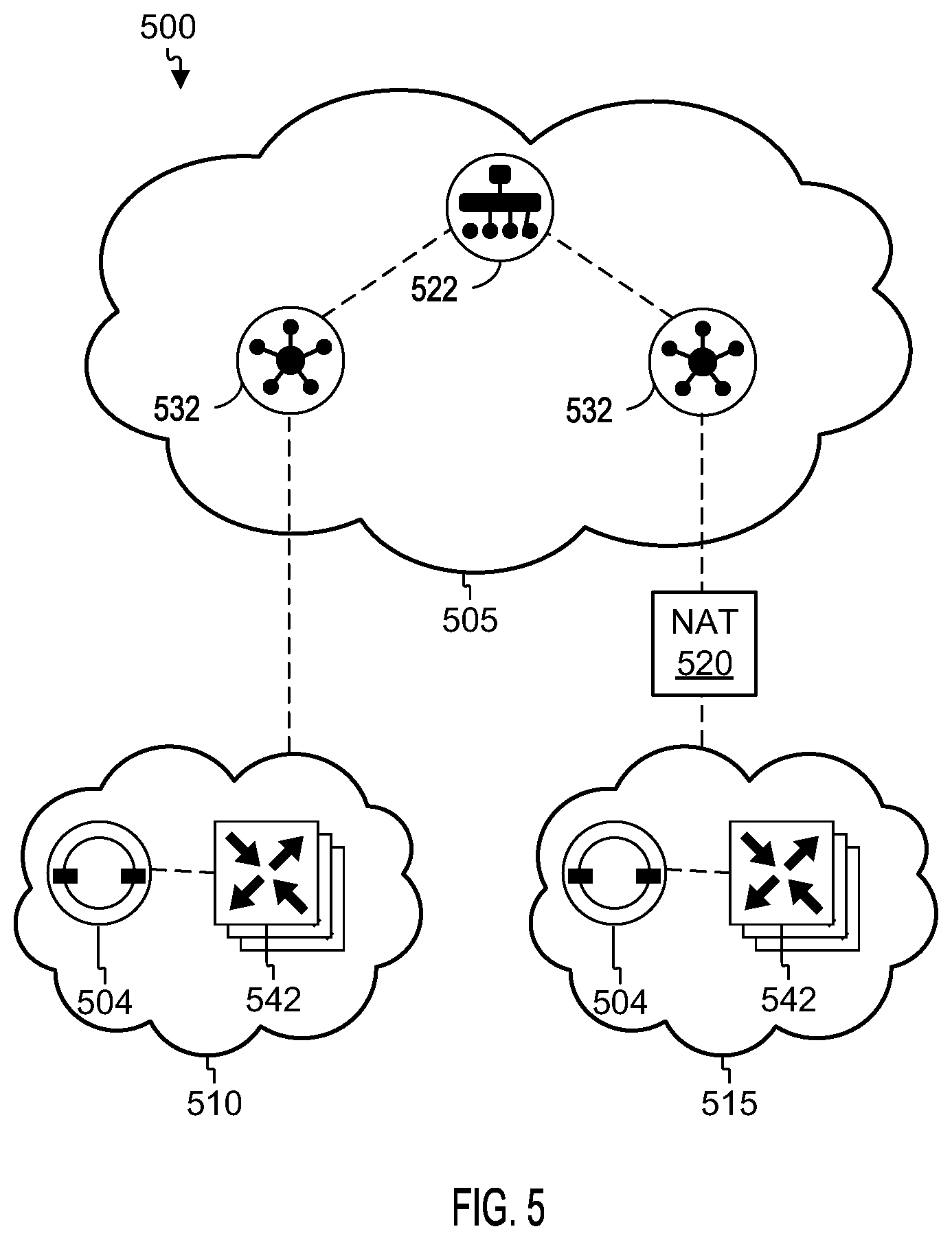 Patent US11778043 Figure 5 – Horizontal scaling for a software defined wide area network (SD-WAN)