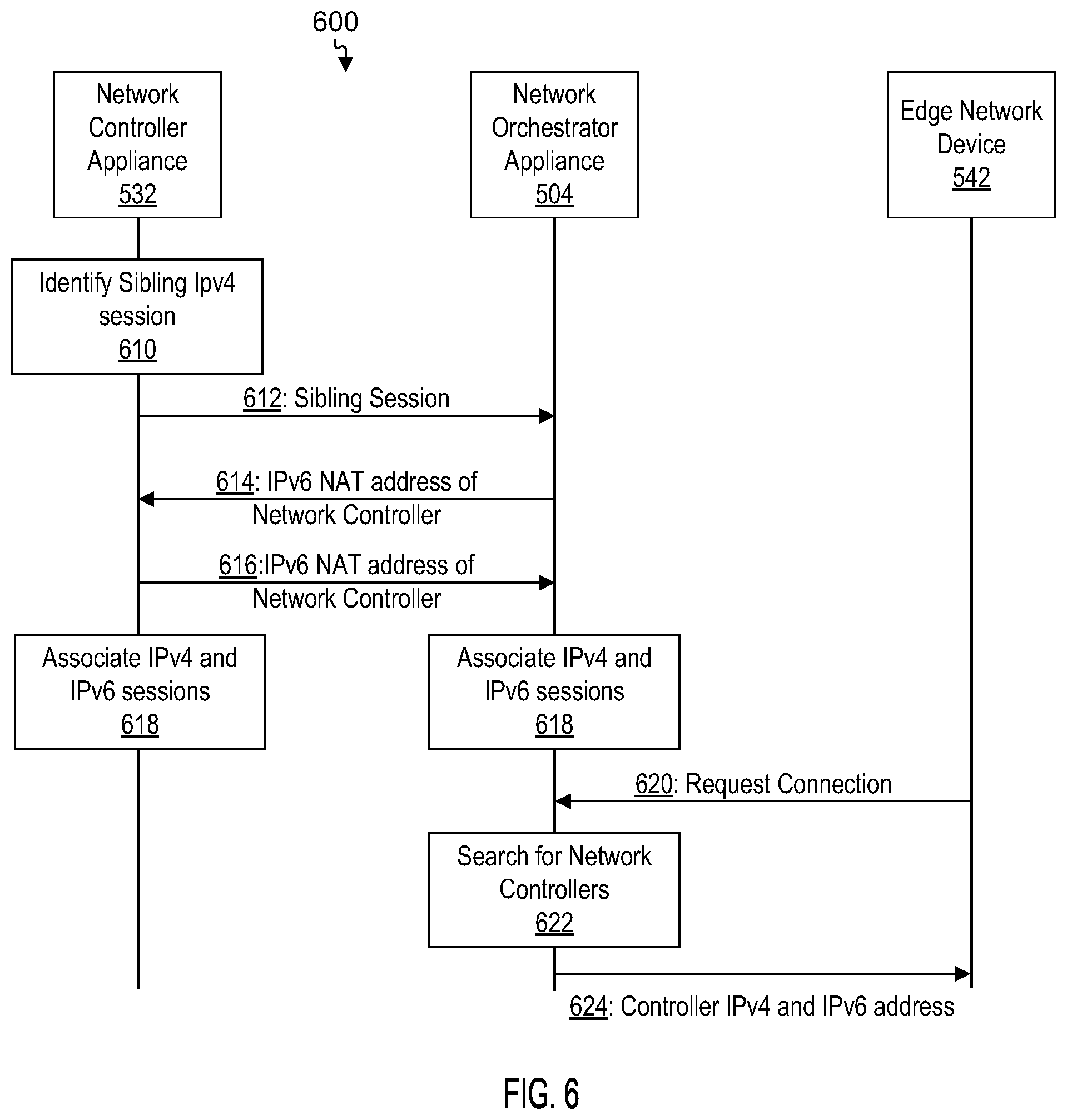 Patent US11778043 Figure 6 – Horizontal scaling for a software defined wide area network (SD-WAN)