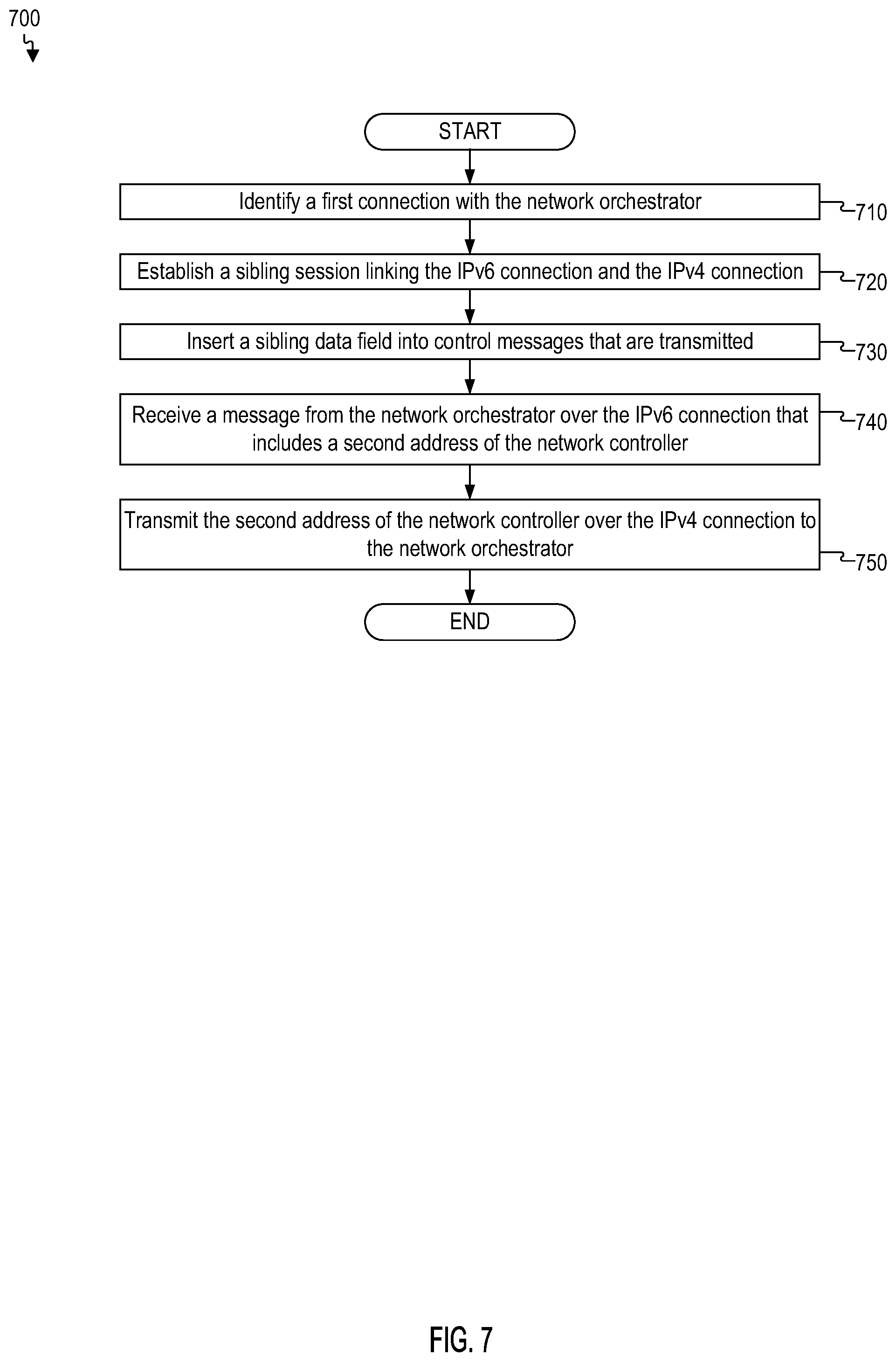 Patent US11778043 Figure 7 – Horizontal scaling for a software defined wide area network (SD-WAN)