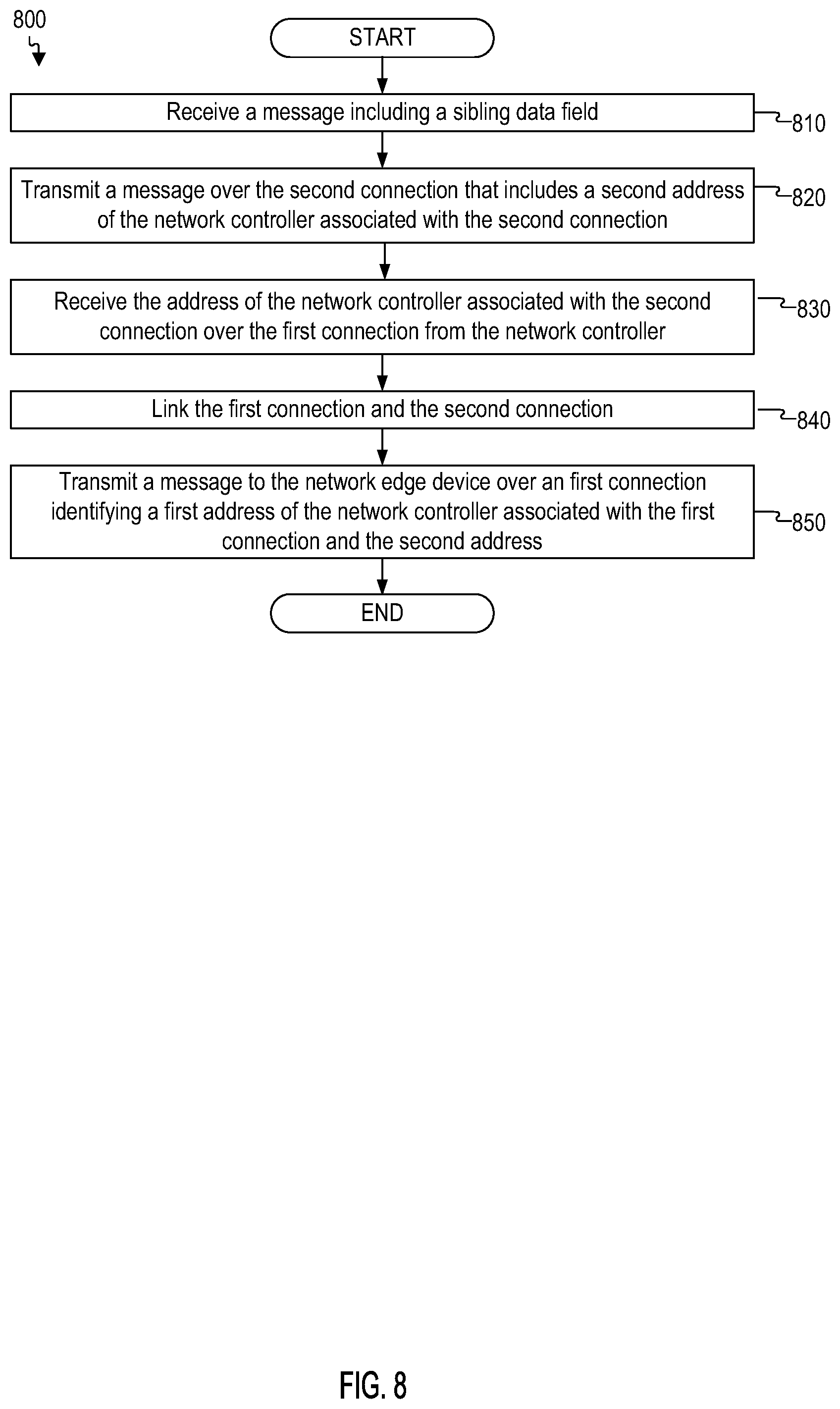 Patent US11778043 Figure 8 – Horizontal scaling for a software defined wide area network (SD-WAN)