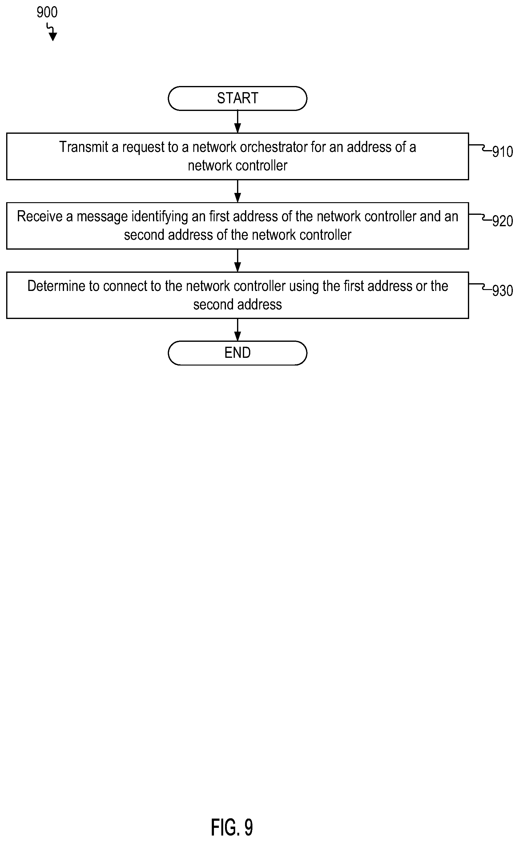 Patent US11778043 Figure 9 – Horizontal scaling for a software defined wide area network (SD-WAN)