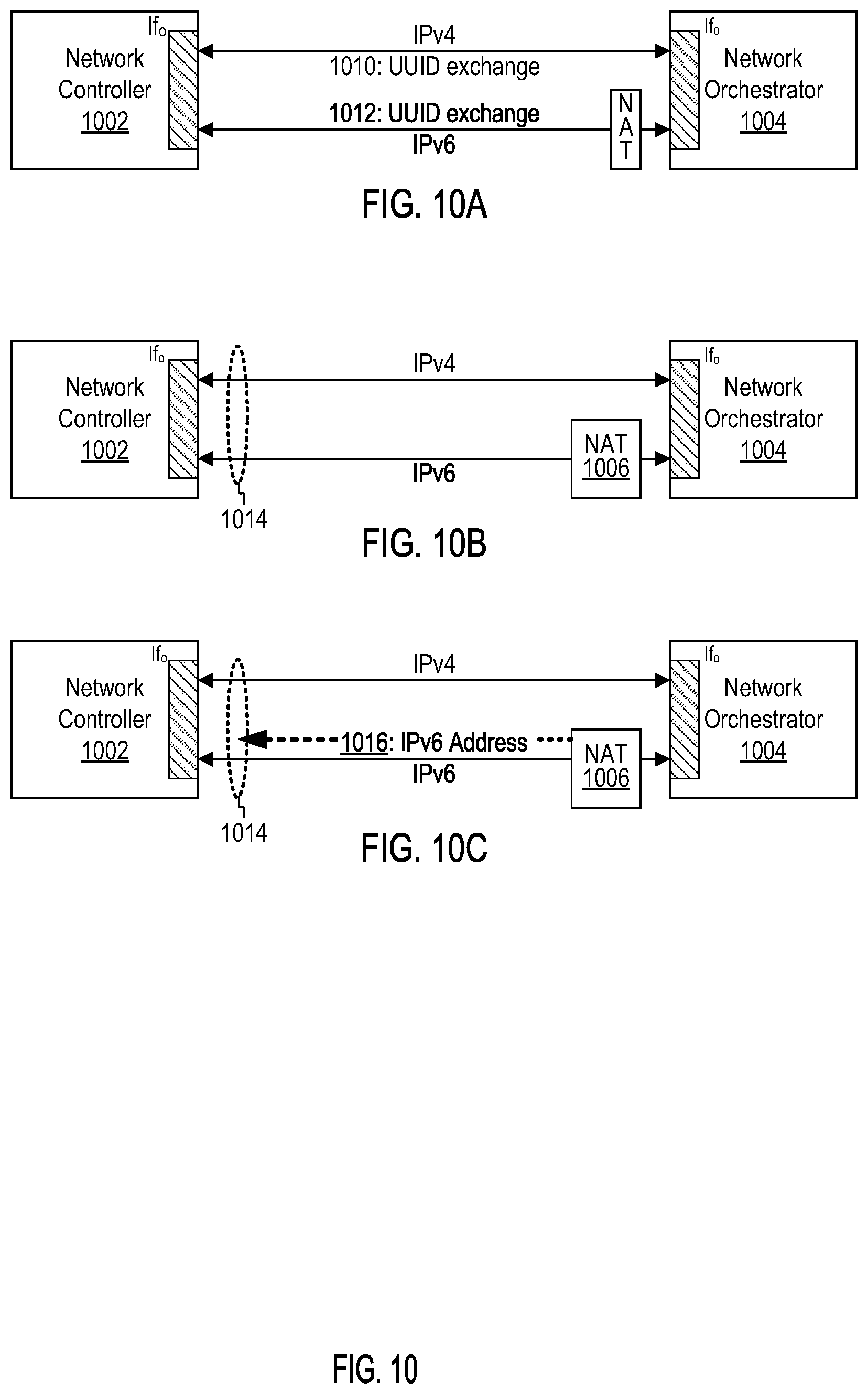 Patent US11778043 Figure 10 – Horizontal scaling for a software defined wide area network (SD-WAN)