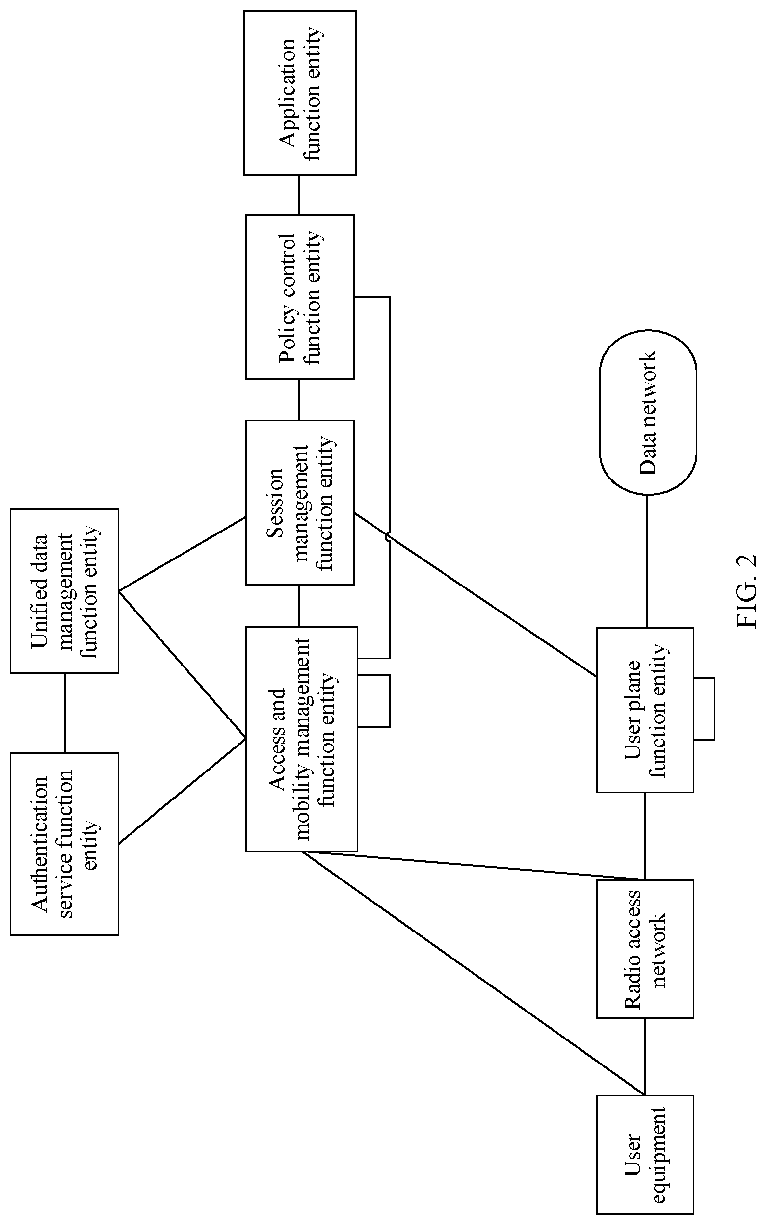 Patent US11778044 Figure 2 – Session establishment method and device