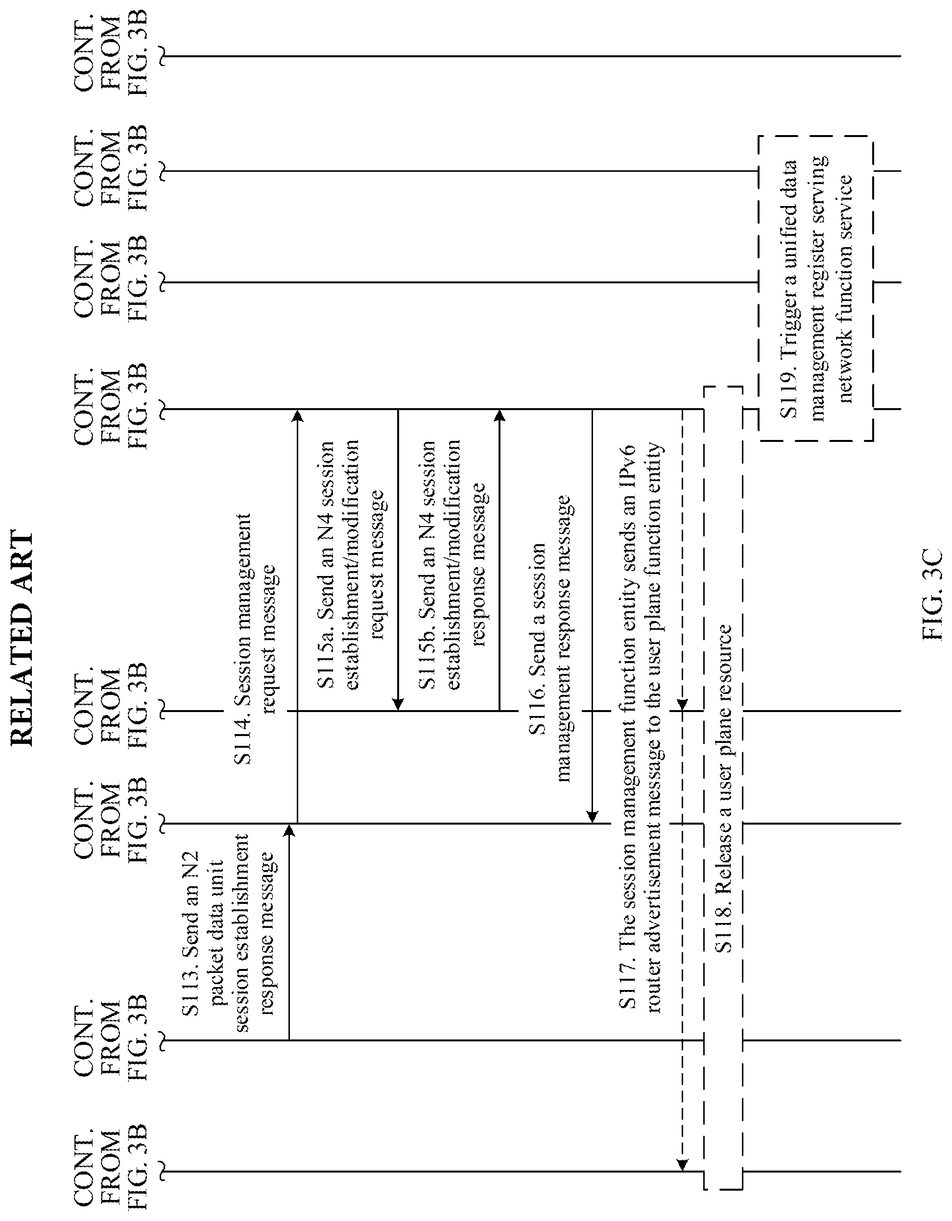 Patent US11778044 Figure 5 – Session establishment method and device