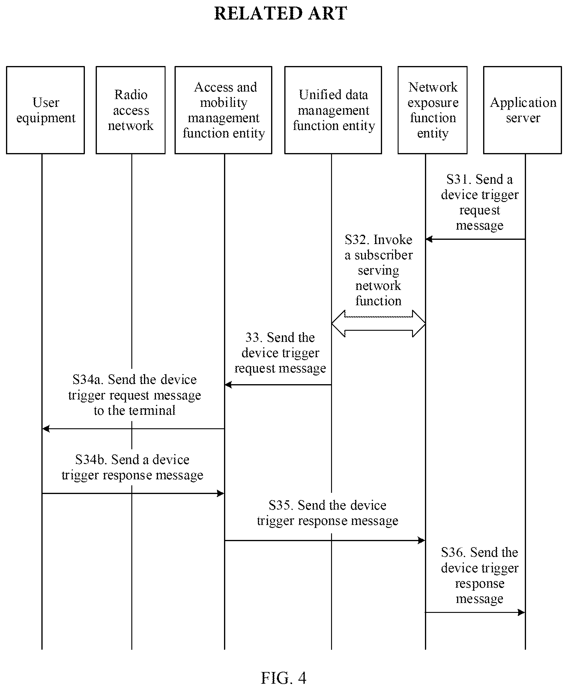 Patent US11778044 Figure 6 – Session establishment method and device