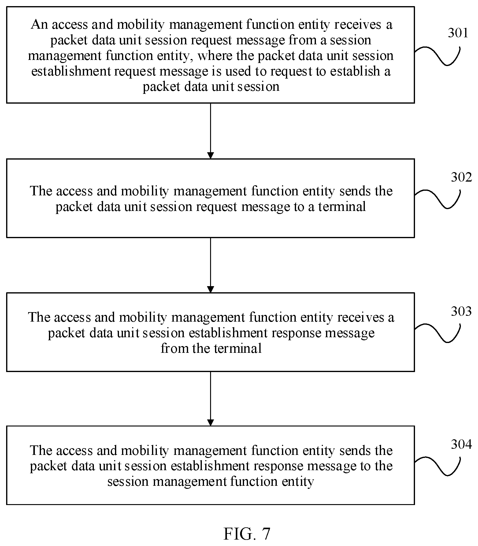 Patent US11778044 Figure 8 – Session establishment method and device
