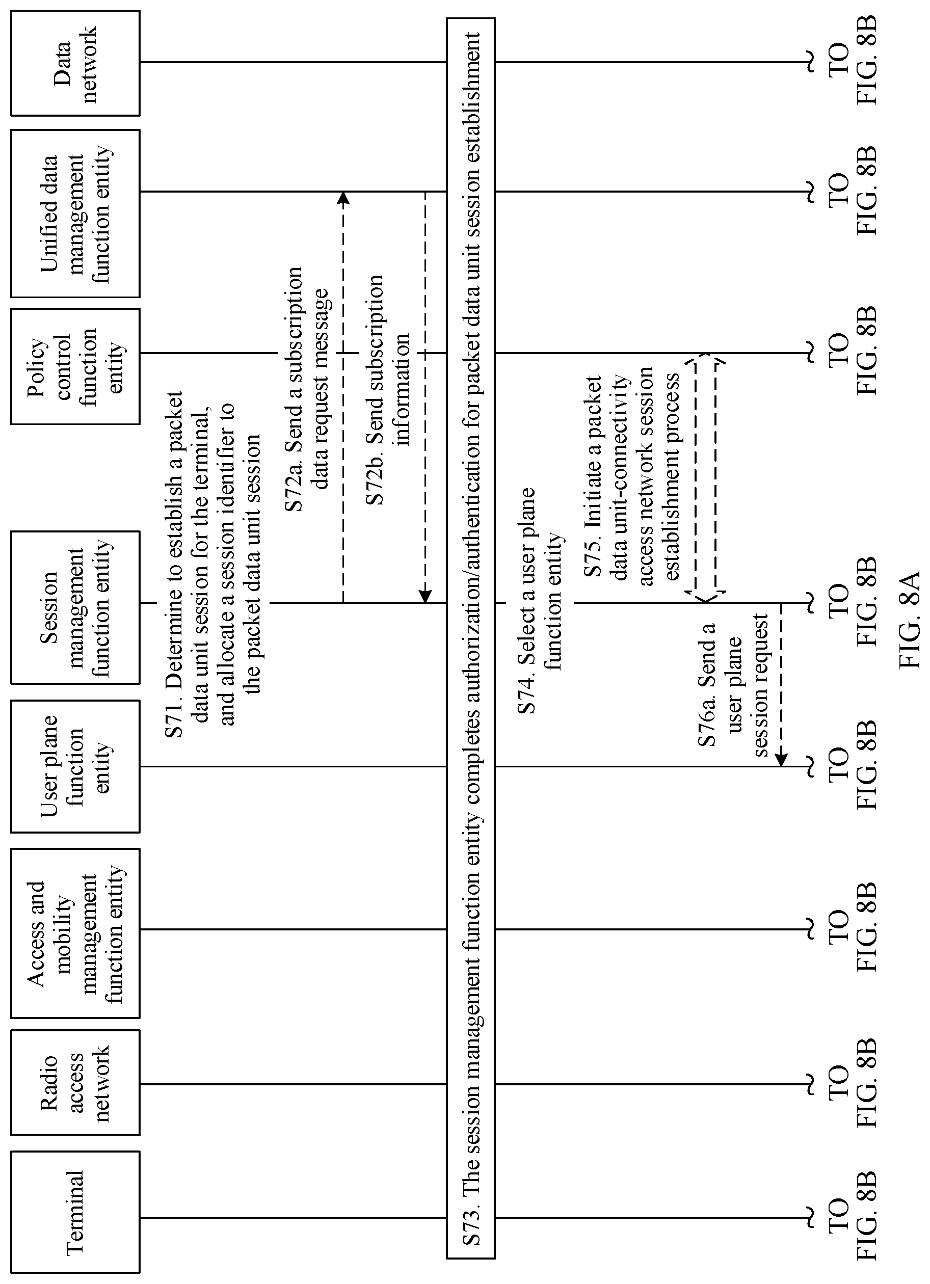 Patent US11778044 Figure 9 – Session establishment method and device
