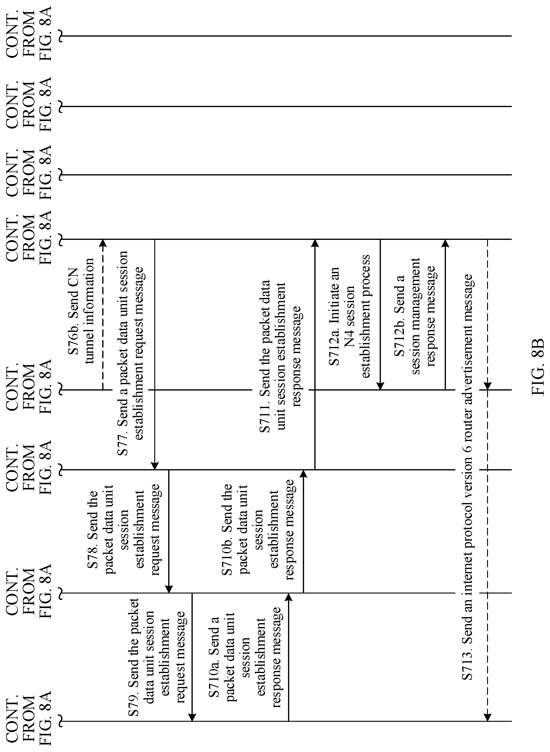 Patent US11778044 Figure 10 – Session establishment method and device
