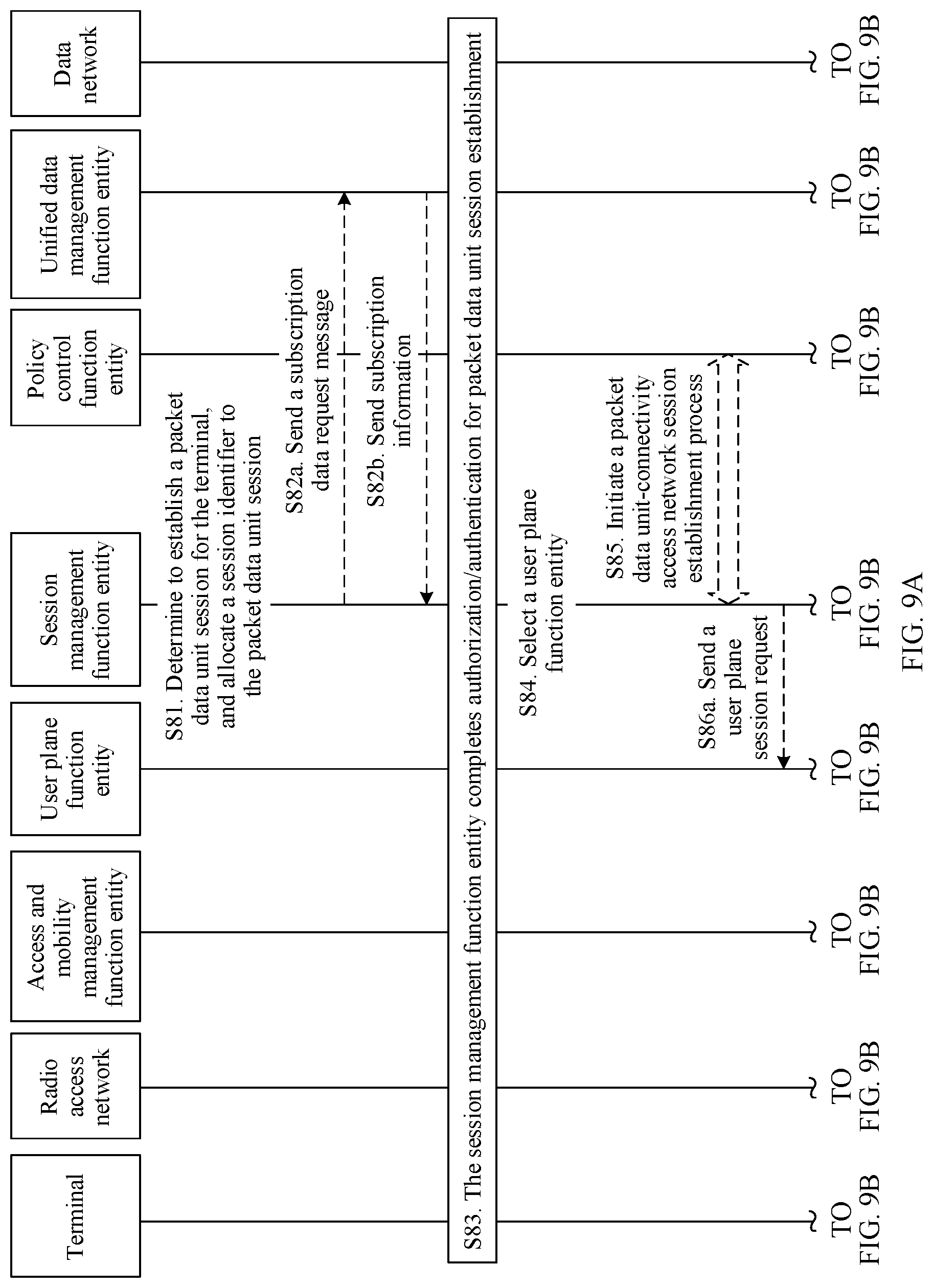 Patent US11778044 Figure 11 – Session establishment method and device