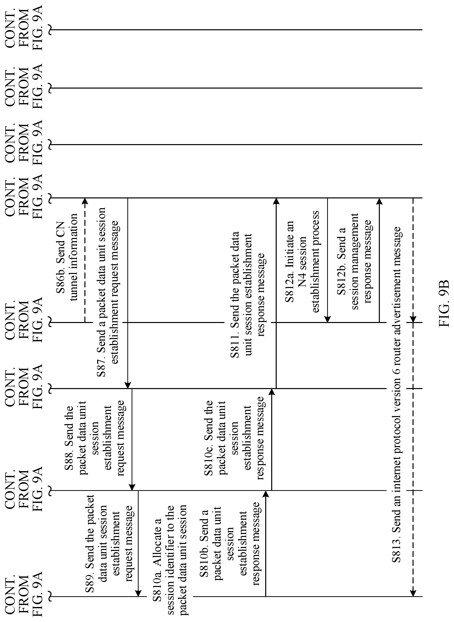 Patent US11778044 Figure 12 – Session establishment method and device