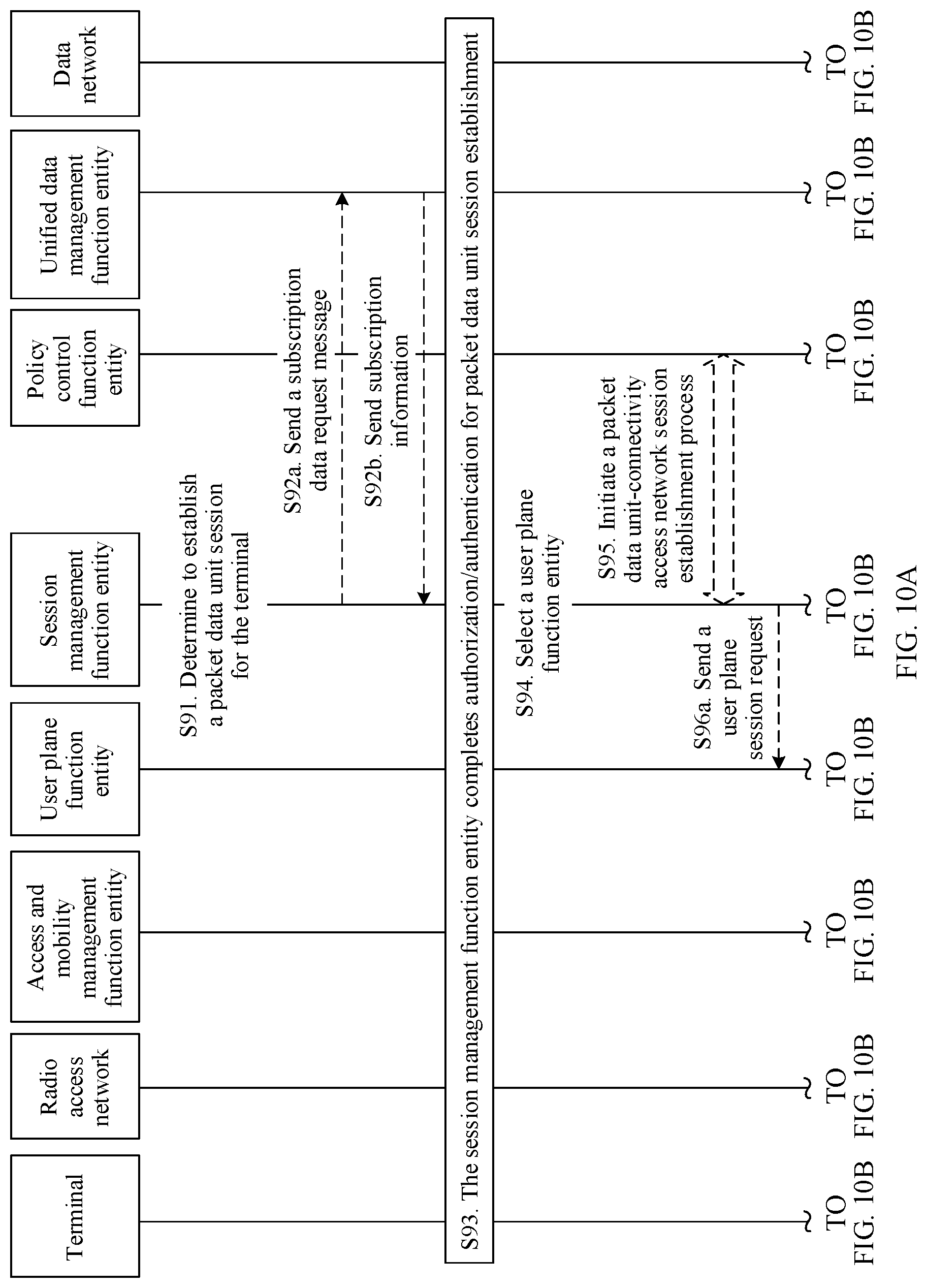 Patent US11778044 Figure 13 – Session establishment method and device