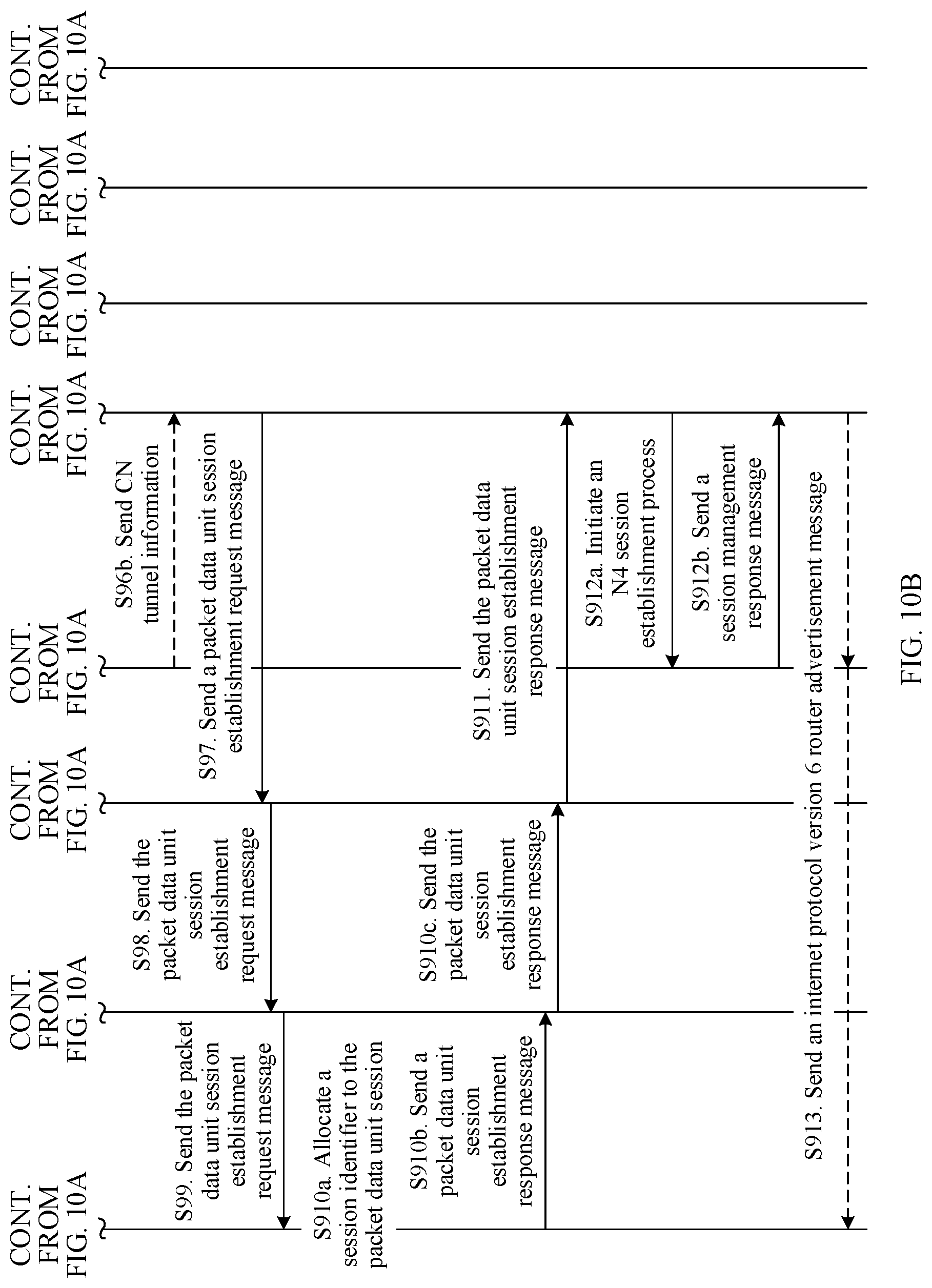 Patent US11778044 Figure 14 – Session establishment method and device