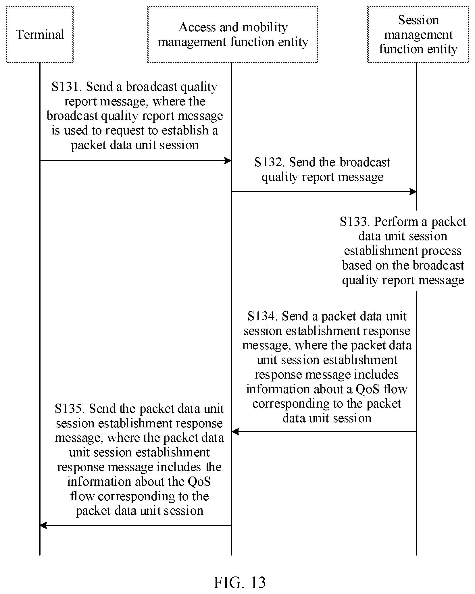 Patent US11778044 Figure 16 – Session establishment method and device