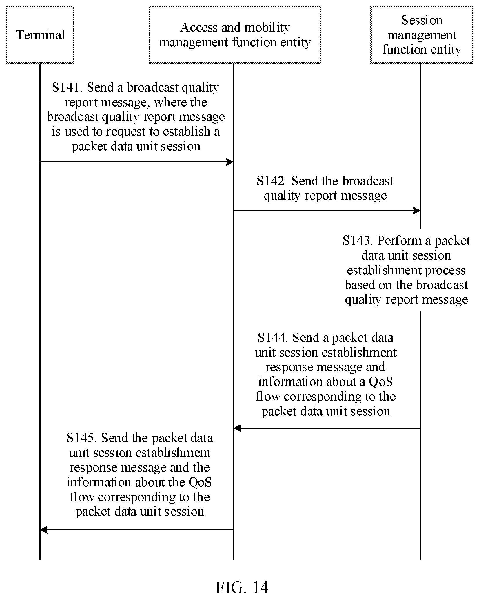 Patent US11778044 Figure 17 – Session establishment method and device