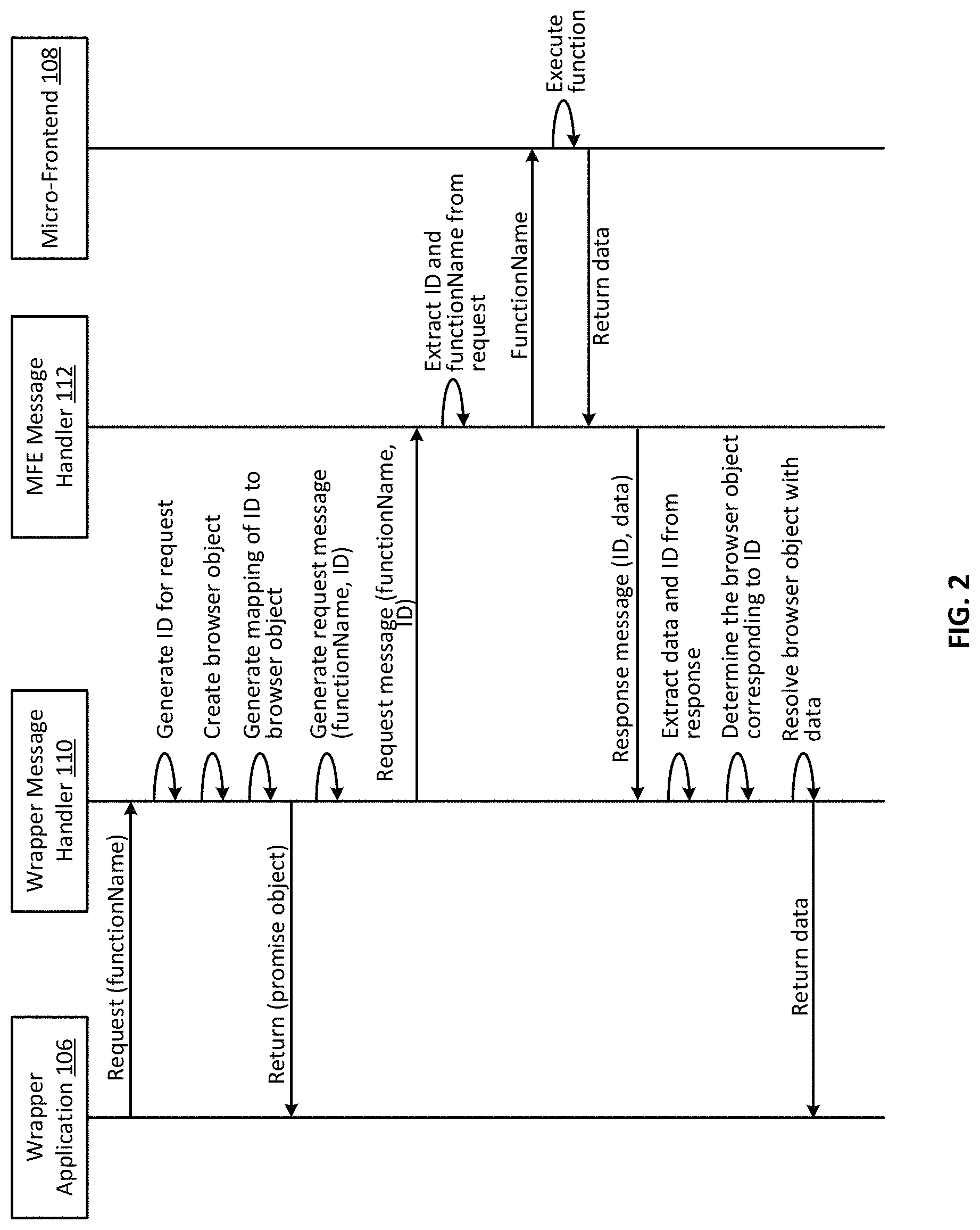 Patent US11778045 Figure 2 – Communication system for micro-frontends of a web application