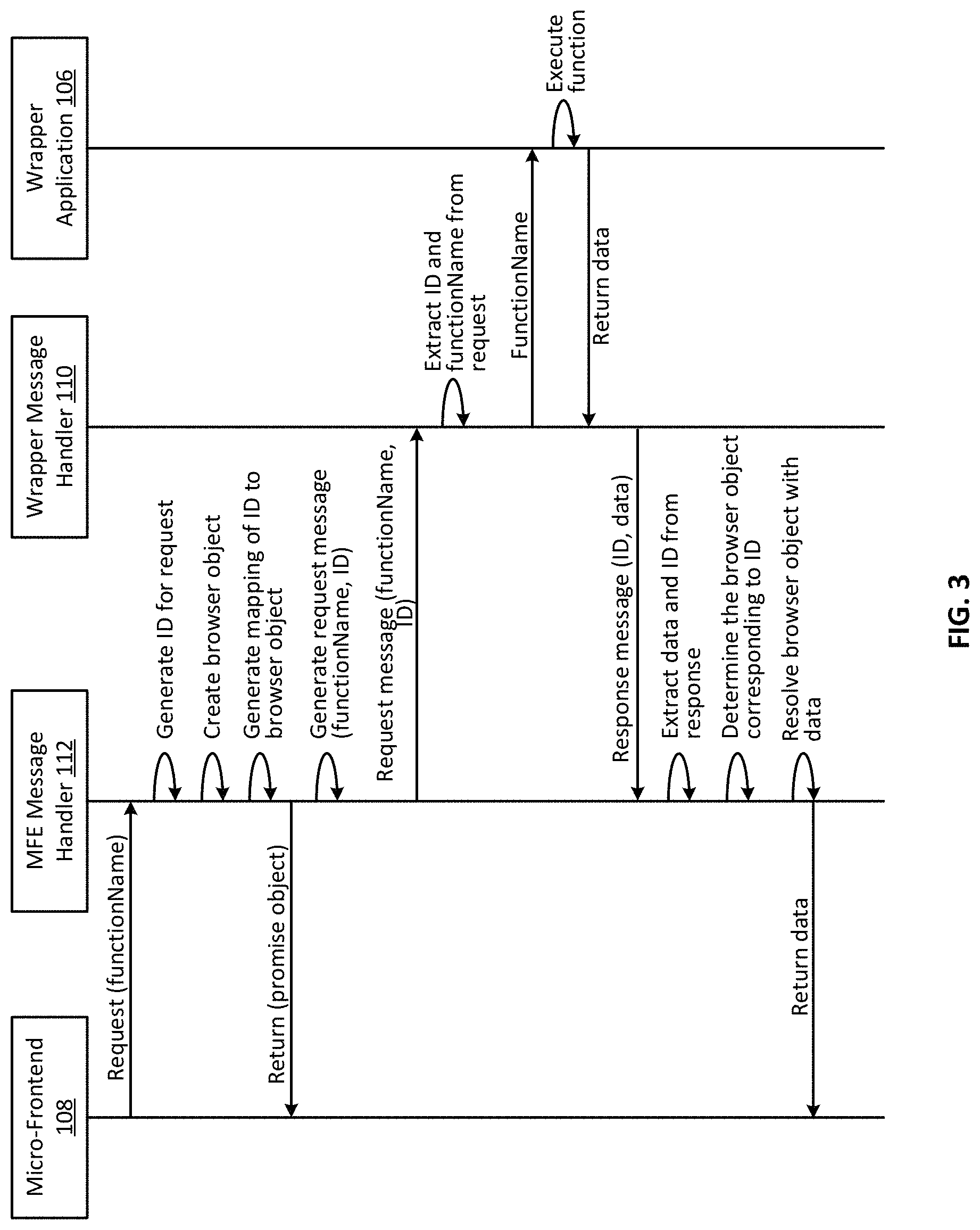 Patent US11778045 Figure 3 – Communication system for micro-frontends of a web application