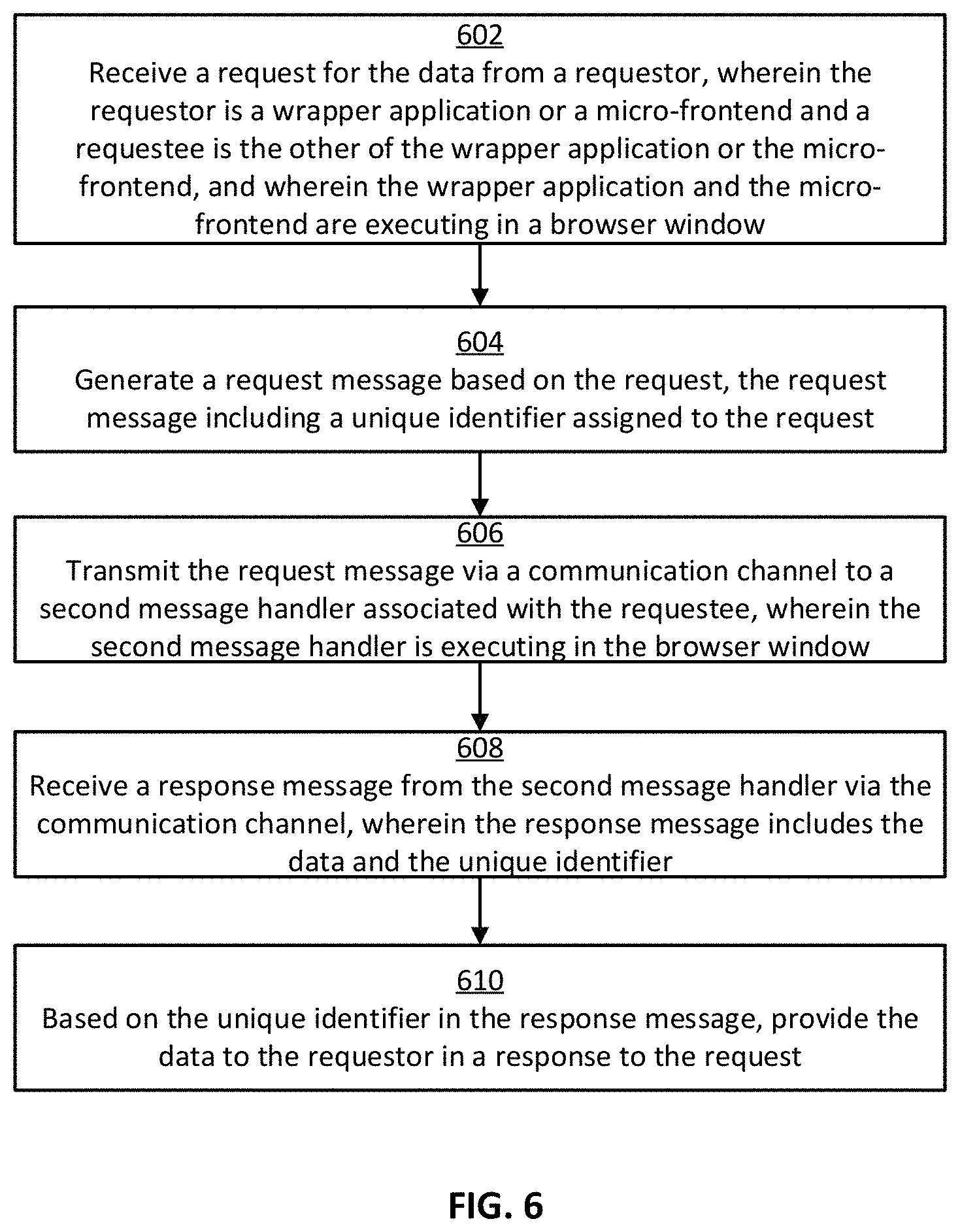 Patent US11778045 Figure 6 – Communication system for micro-frontends of a web application