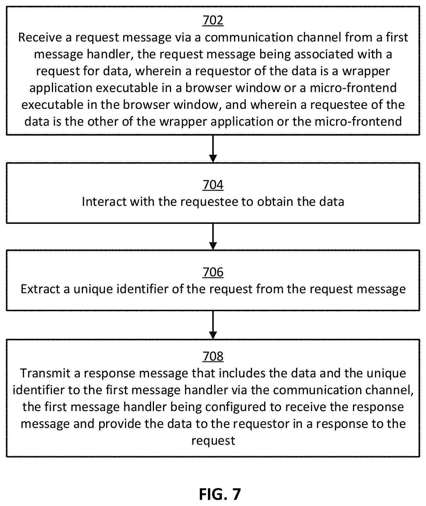 Patent US11778045 Figure 7 – Communication system for micro-frontends of a web application