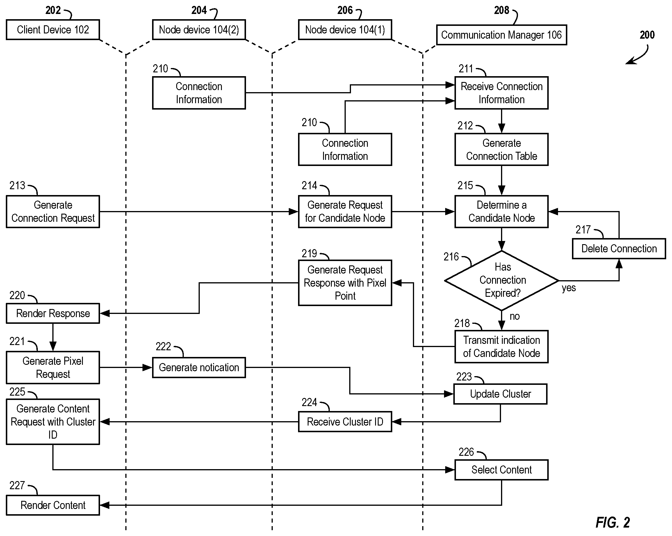 Patent US11778047 Figure 2 – Indirect transmission of session data