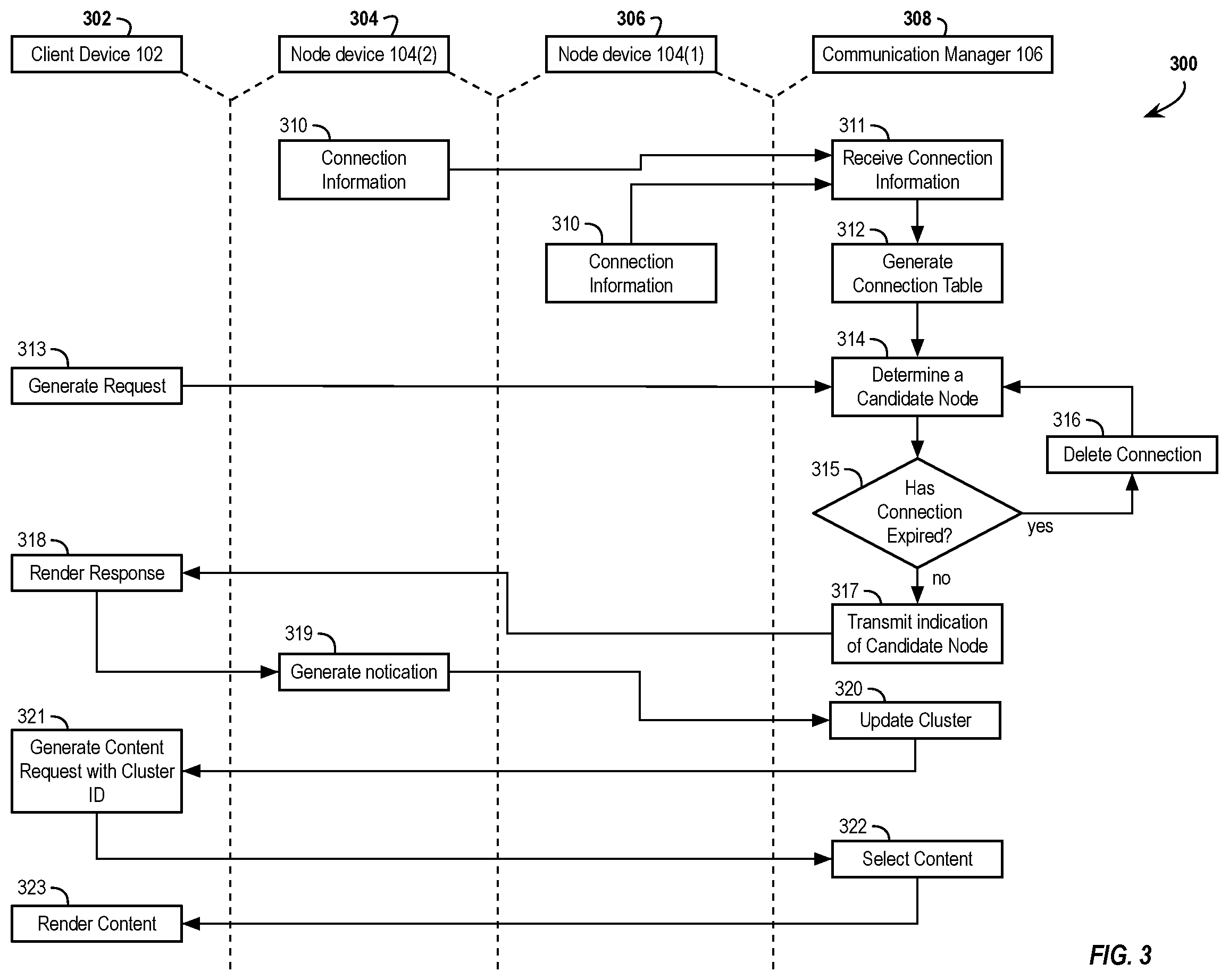 Patent US11778047 Figure 3 – Indirect transmission of session data