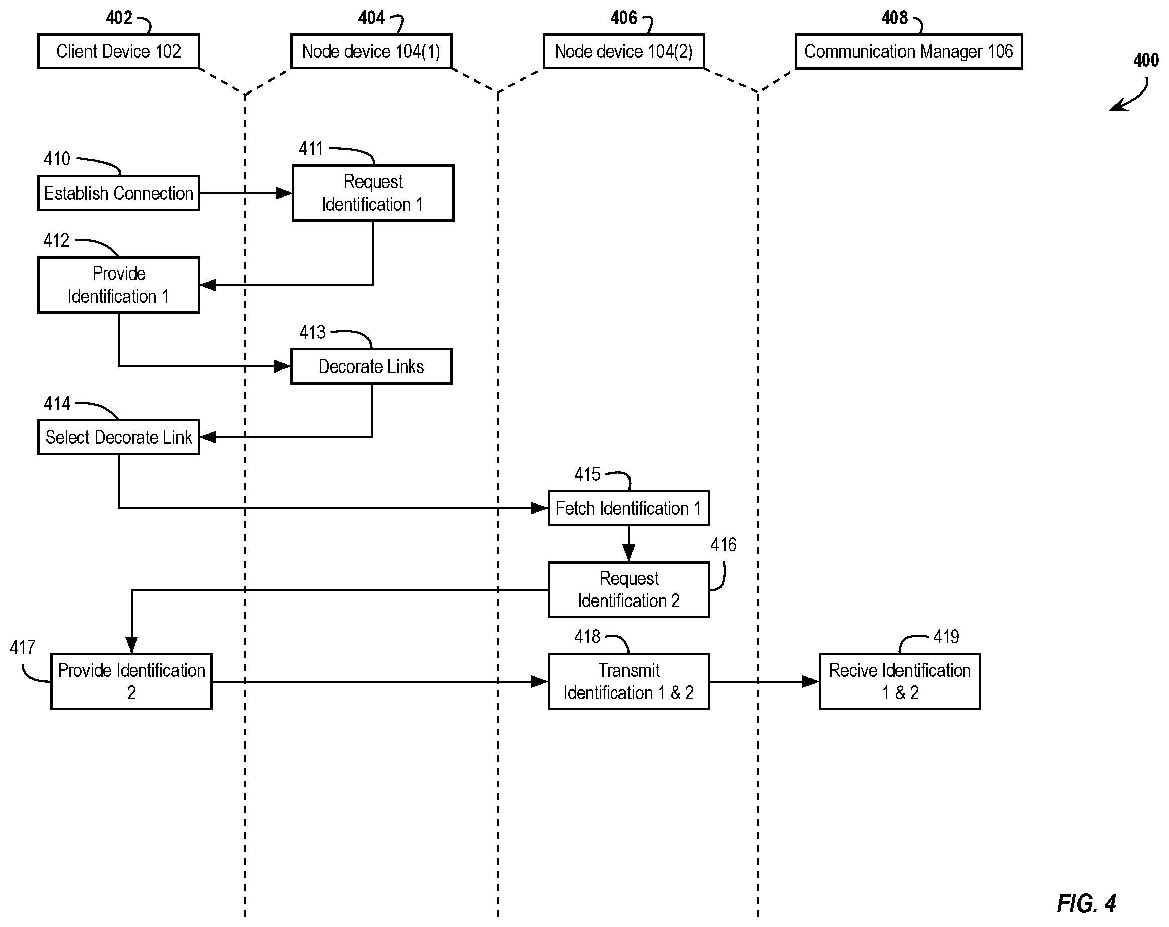 Patent US11778047 Figure 4 – Indirect transmission of session data