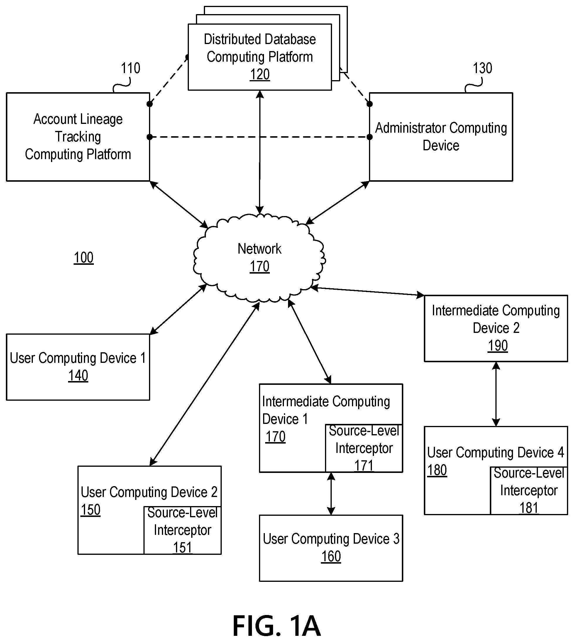 Patent US11778048 Figure 1 – Automatically executing responsive actions upon detecting an incomplete account lineage chain