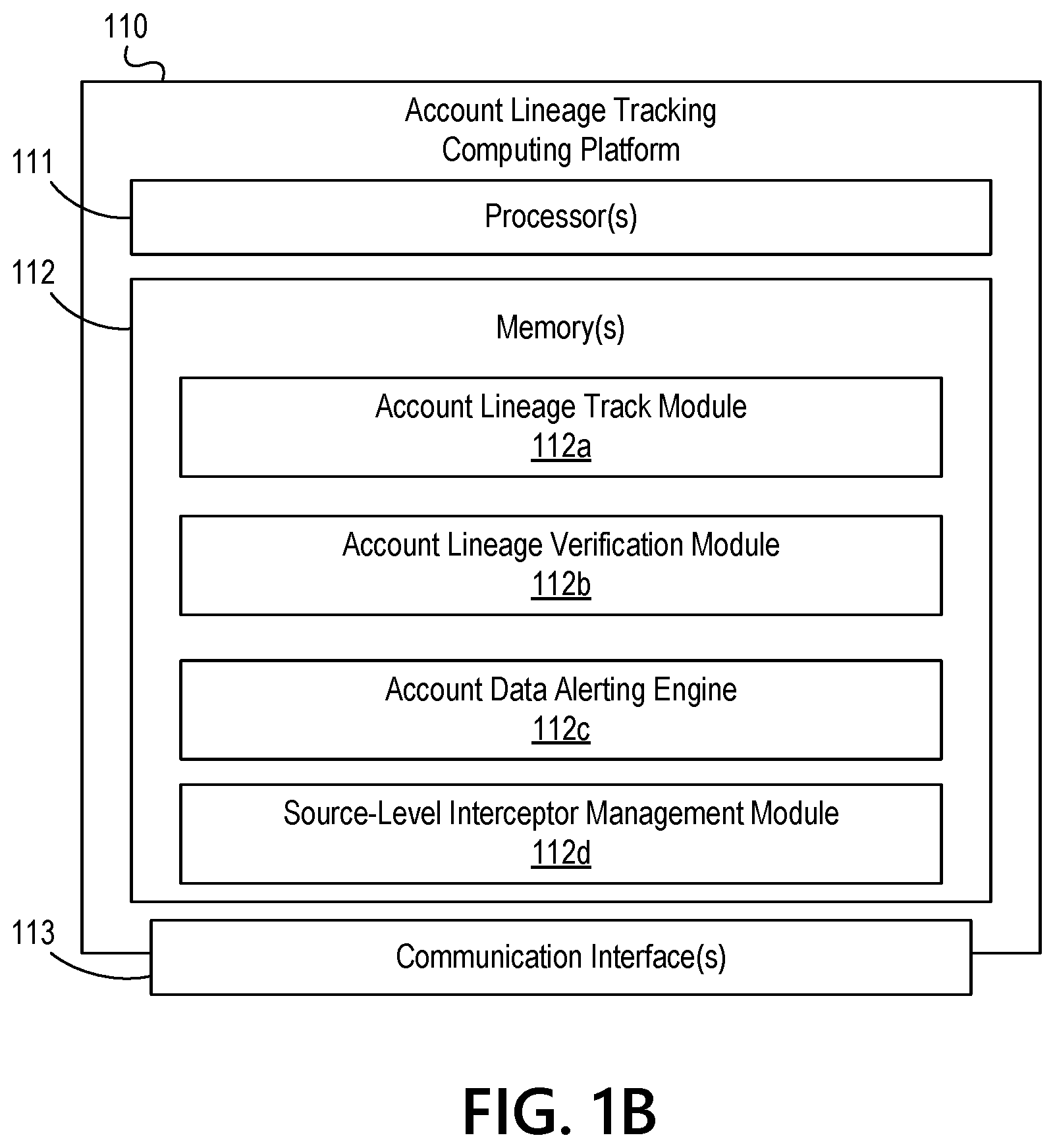 Patent US11778048 Figure 2 – Automatically executing responsive actions upon detecting an incomplete account lineage chain