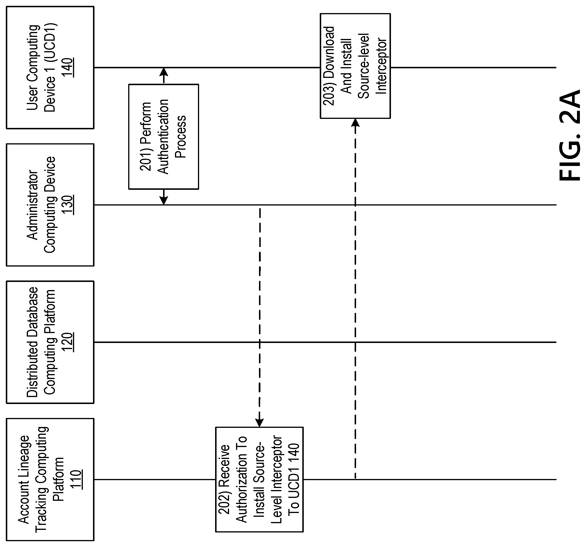 Patent US11778048 Figure 4 – Automatically executing responsive actions upon detecting an incomplete account lineage chain