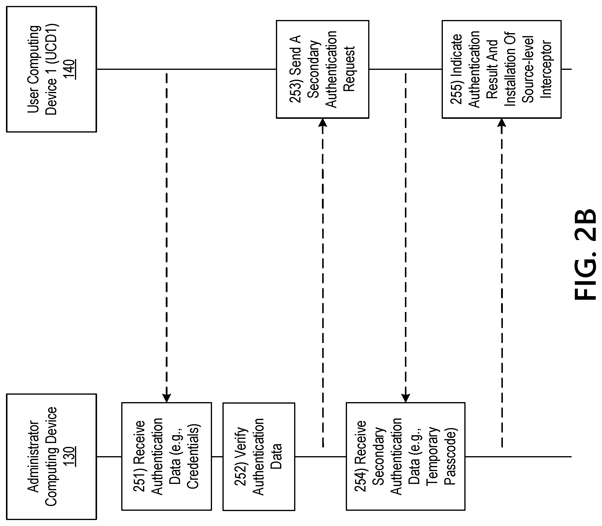 Patent US11778048 Figure 5 – Automatically executing responsive actions upon detecting an incomplete account lineage chain