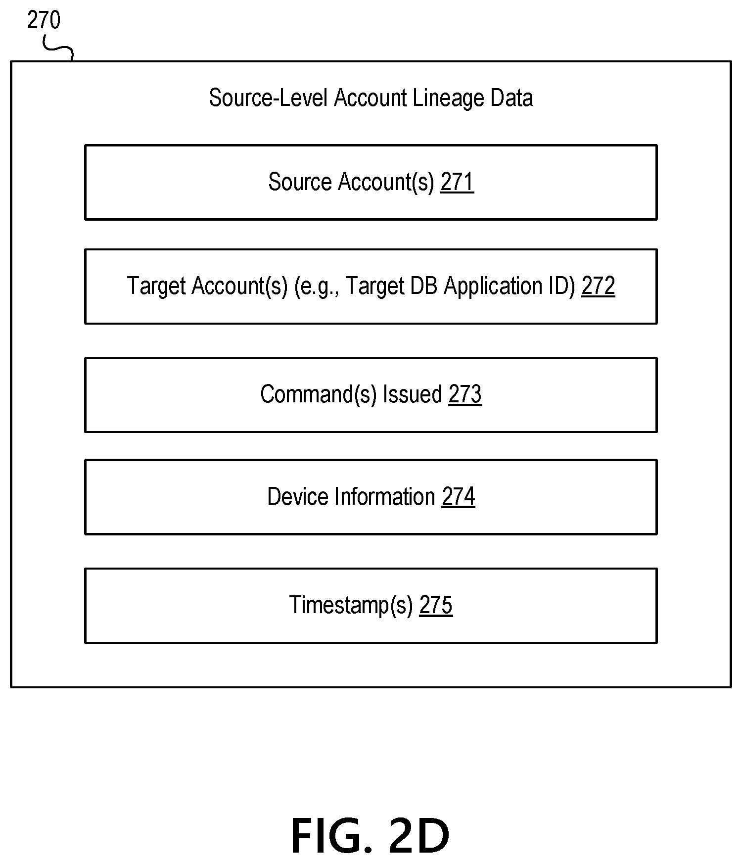 Patent US11778048 Figure 7 – Automatically executing responsive actions upon detecting an incomplete account lineage chain