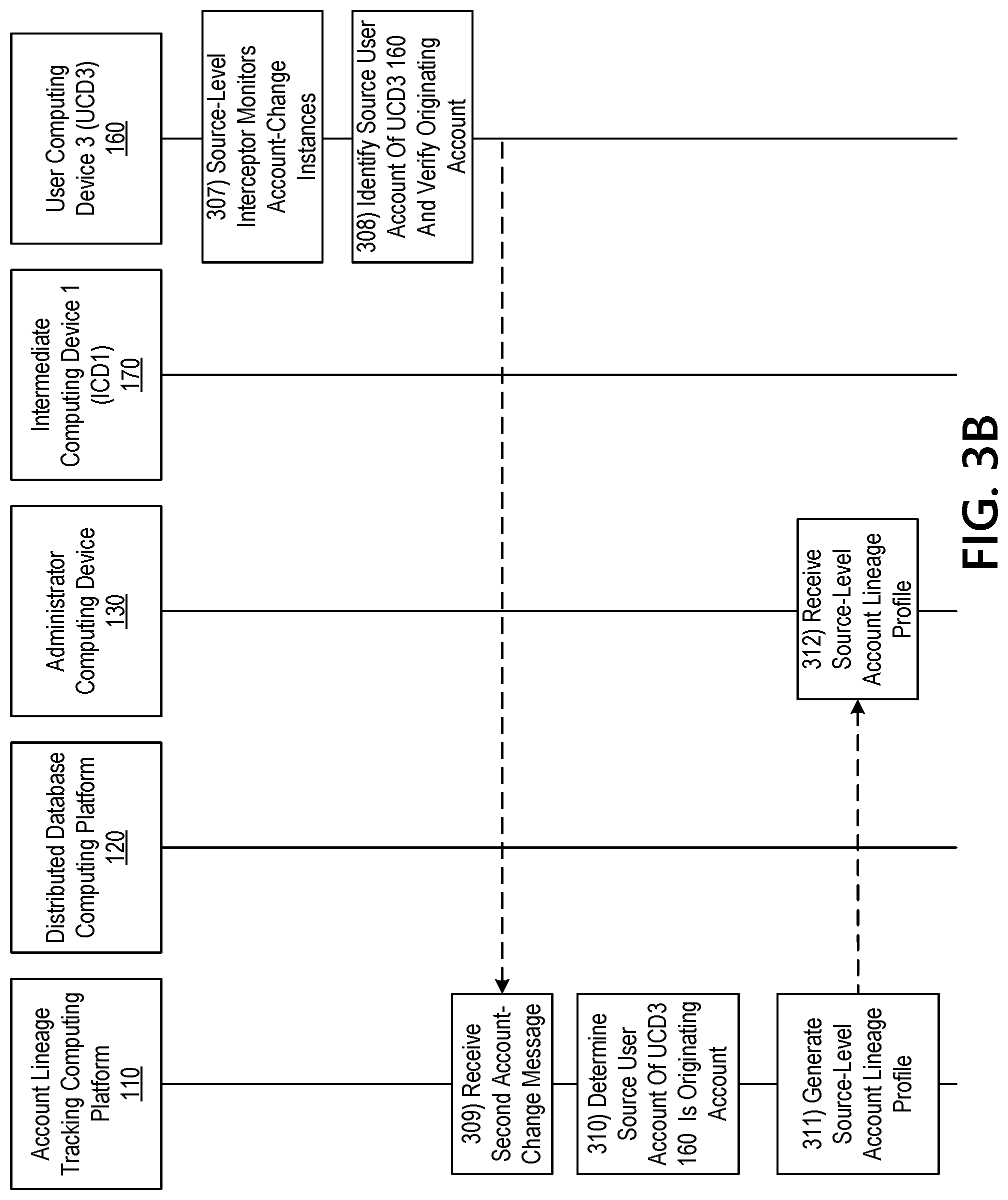 Patent US11778048 Figure 9 – Automatically executing responsive actions upon detecting an incomplete account lineage chain
