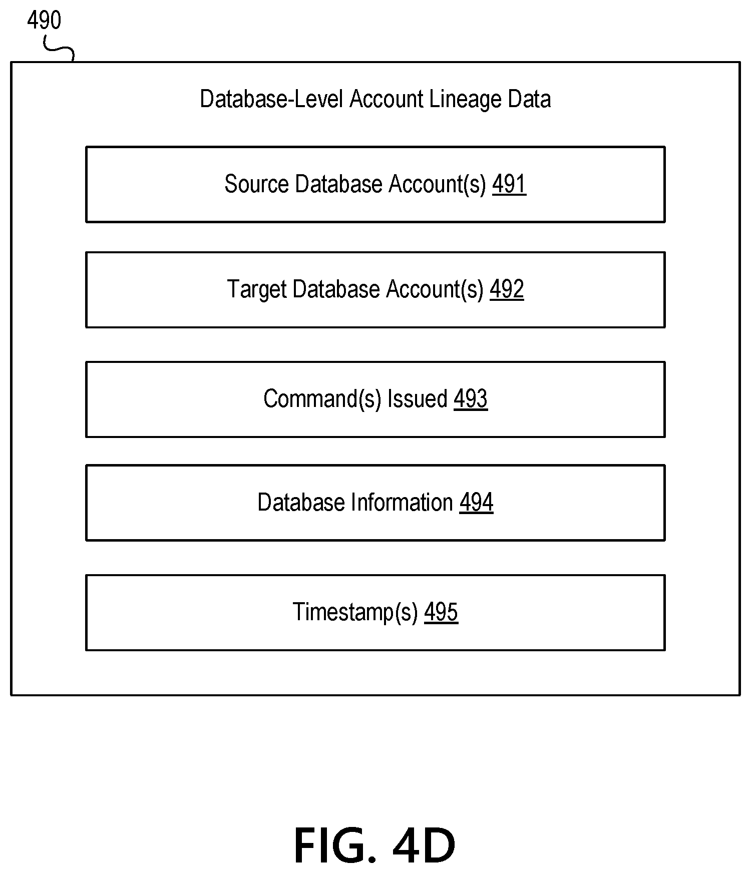 Patent US11778048 Figure 14 – Automatically executing responsive actions upon detecting an incomplete account lineage chain