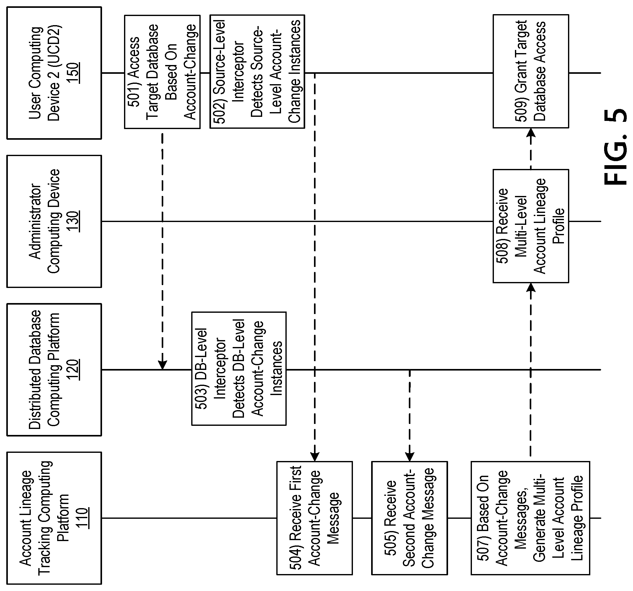 Patent US11778048 Figure 15 – Automatically executing responsive actions upon detecting an incomplete account lineage chain