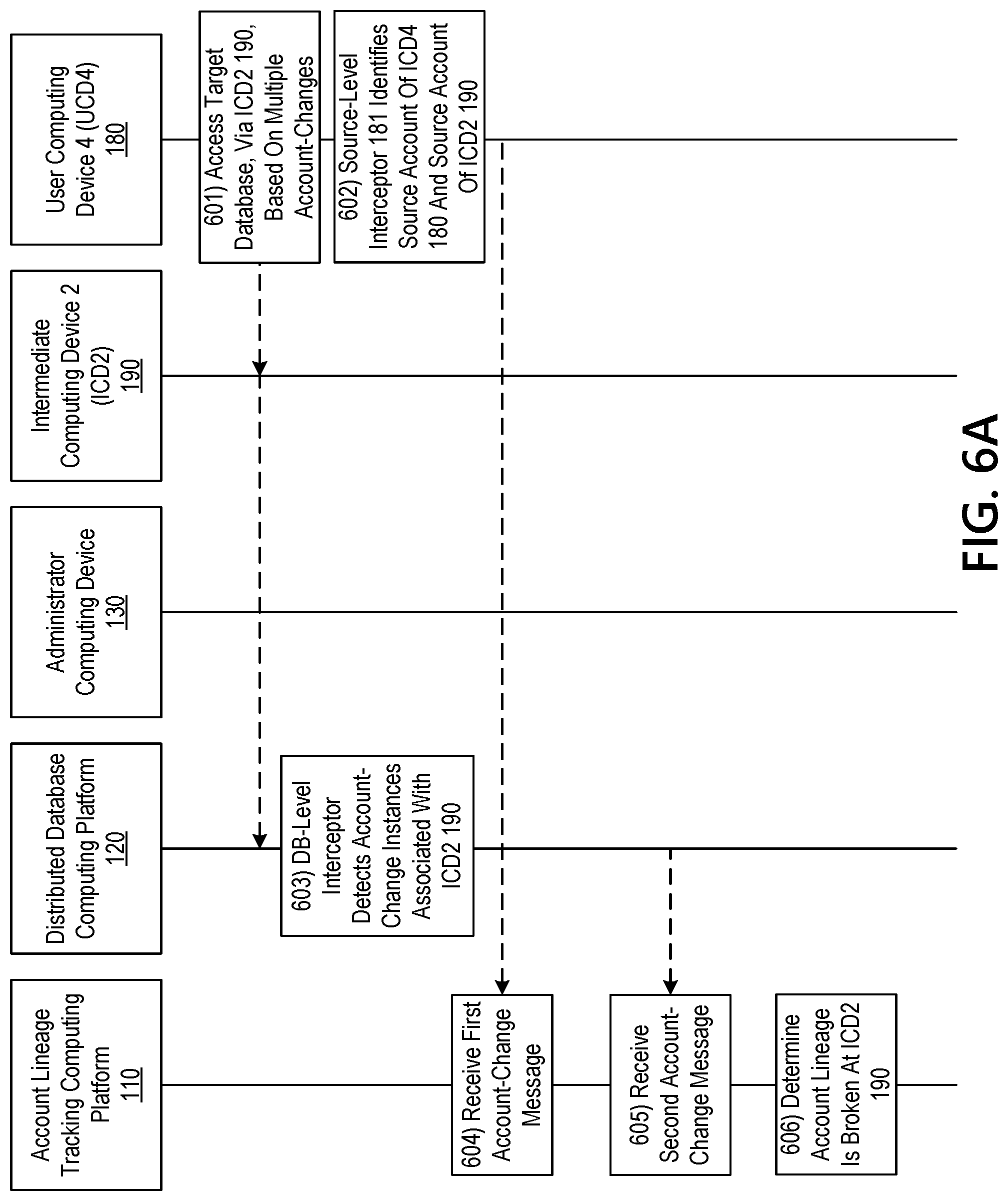 Patent US11778048 Figure 16 – Automatically executing responsive actions upon detecting an incomplete account lineage chain
