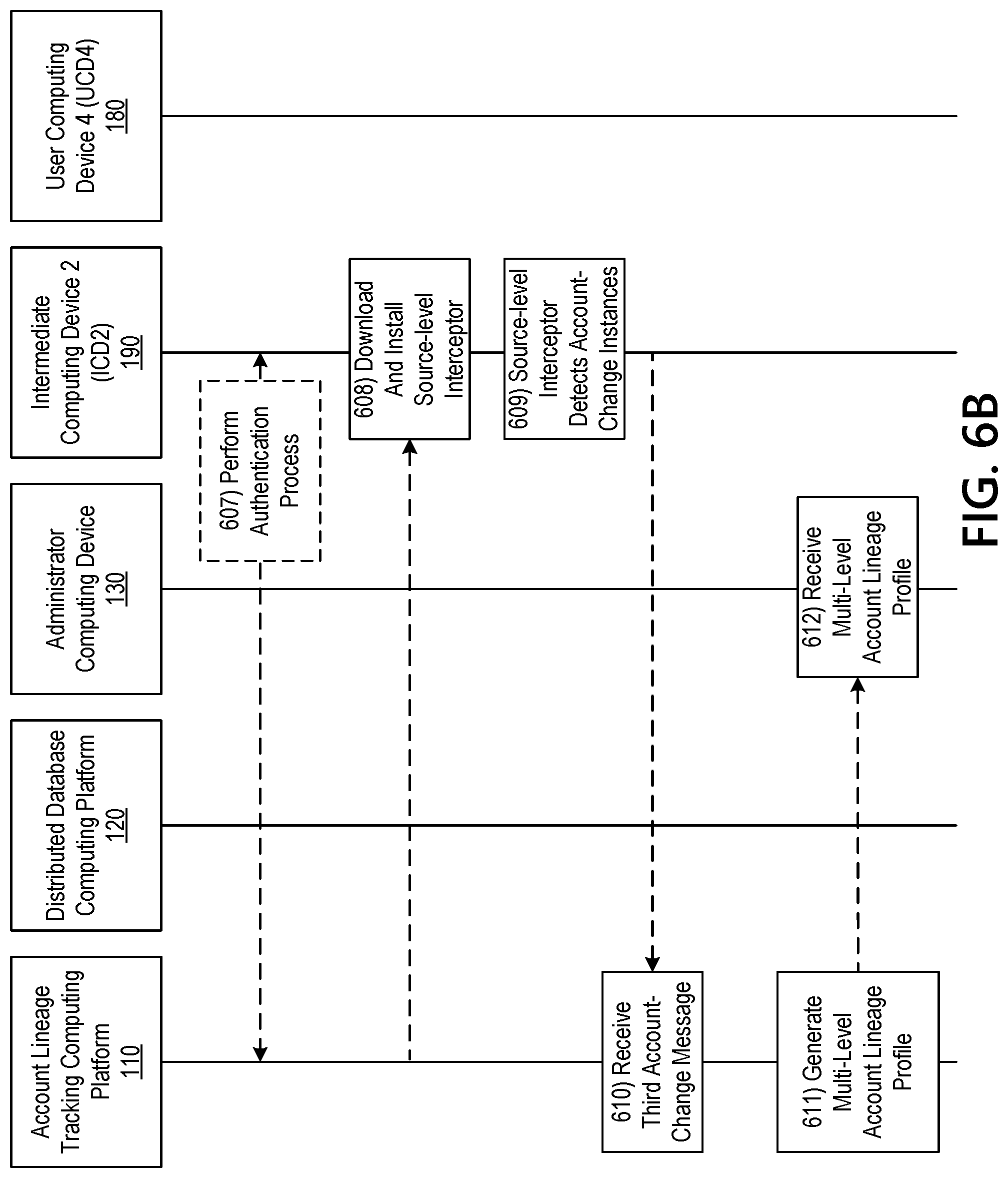 Patent US11778048 Figure 17 – Automatically executing responsive actions upon detecting an incomplete account lineage chain