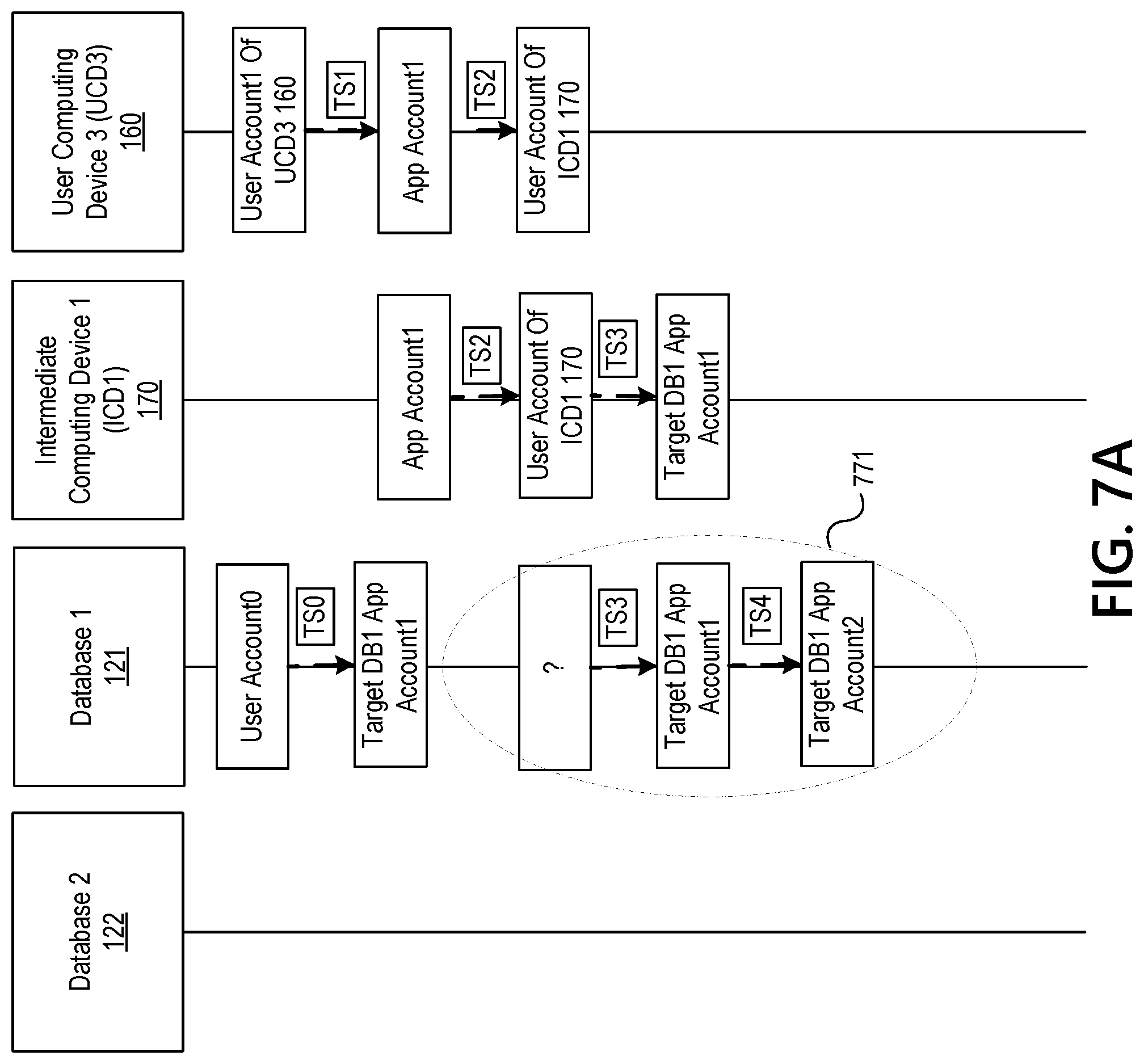 Patent US11778048 Figure 18 – Automatically executing responsive actions upon detecting an incomplete account lineage chain