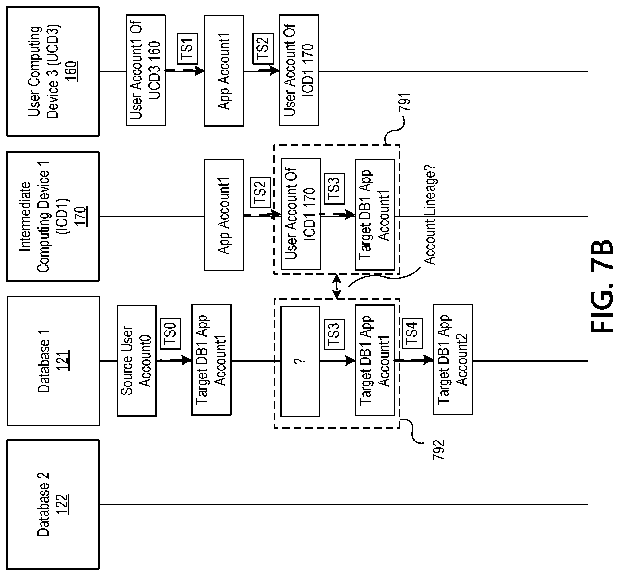 Patent US11778048 Figure 19 – Automatically executing responsive actions upon detecting an incomplete account lineage chain