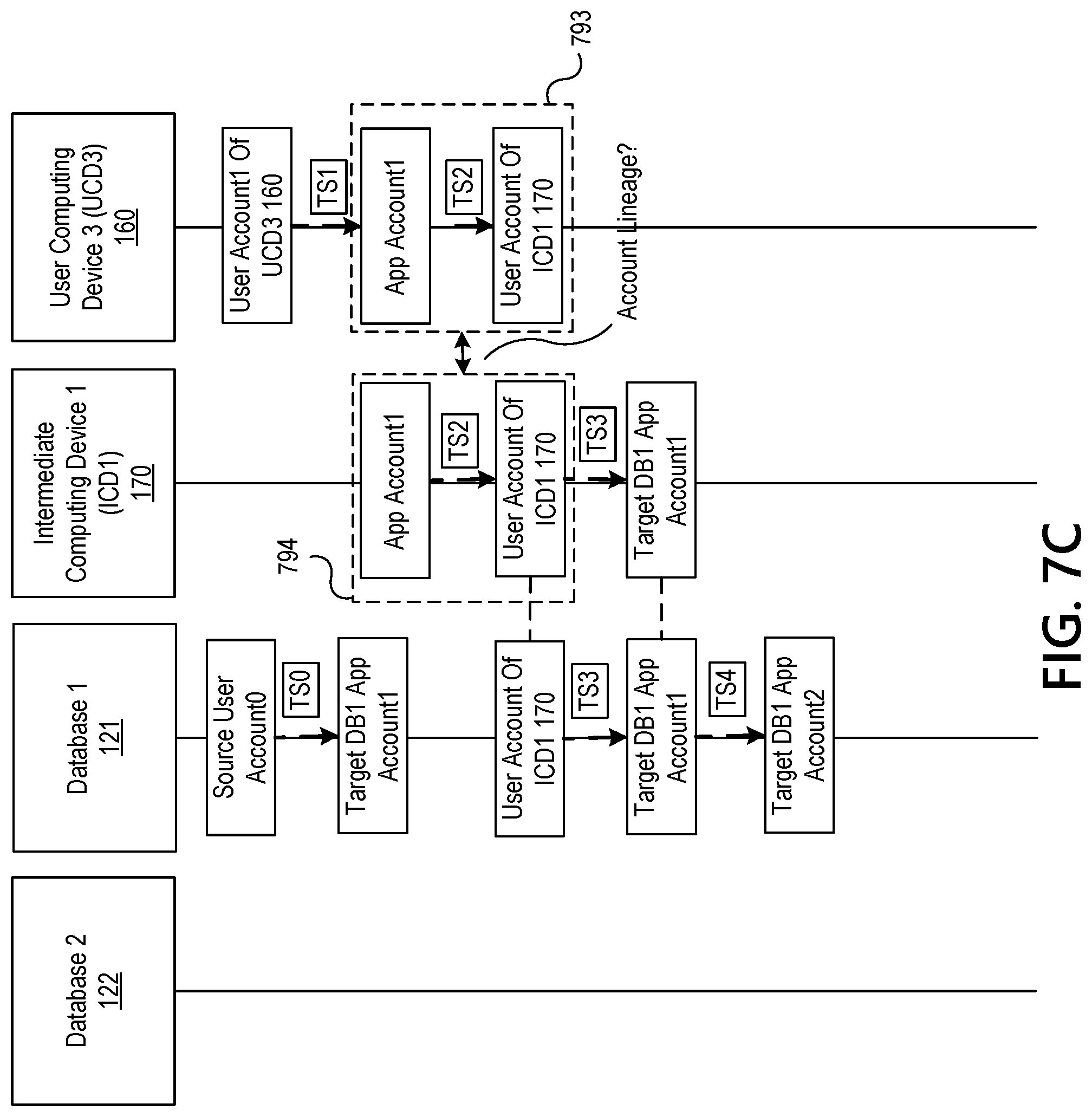 Patent US11778048 Figure 20 – Automatically executing responsive actions upon detecting an incomplete account lineage chain