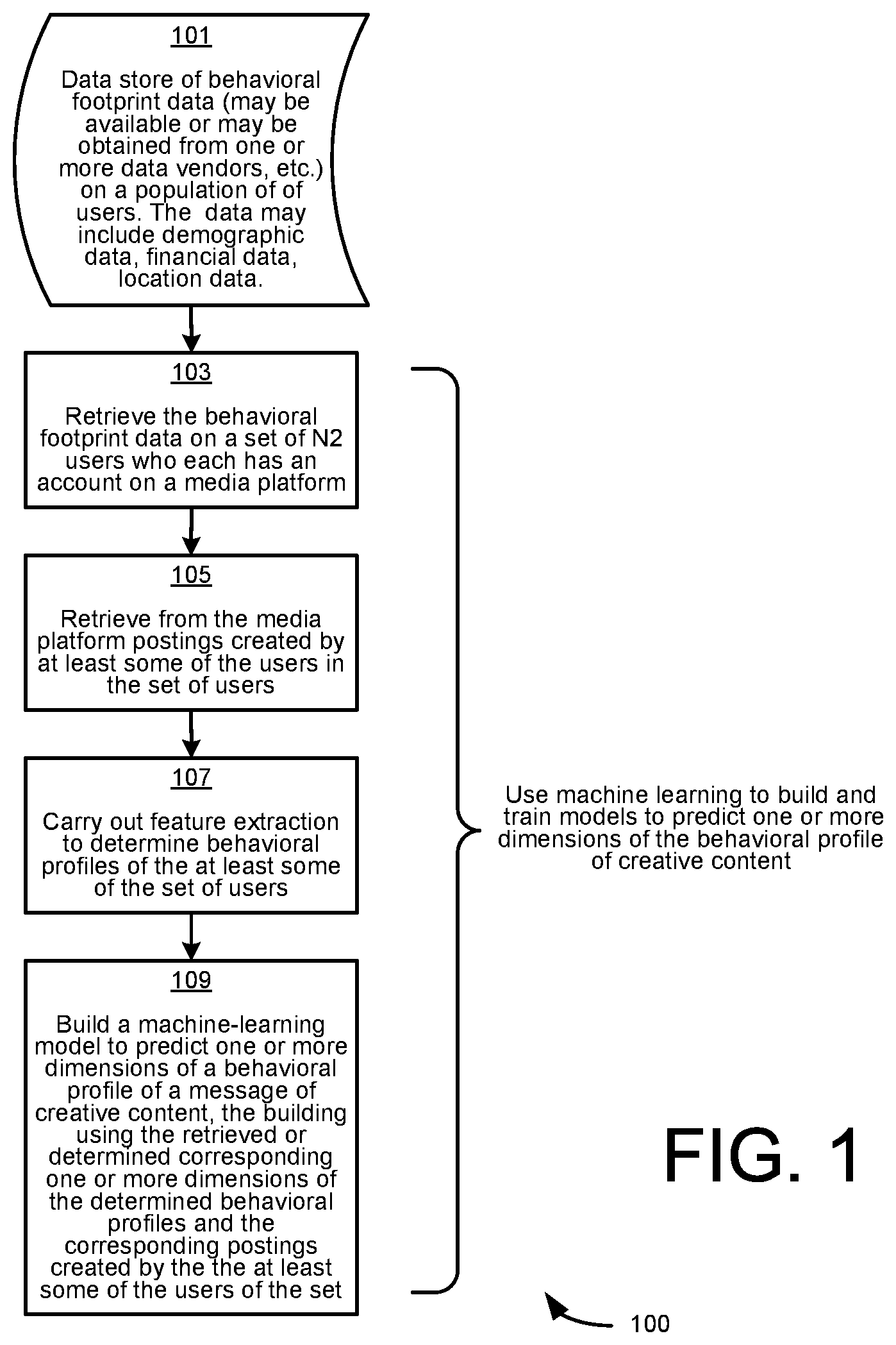 Patent US11778049 Figure 1 – Machine learning to determine the relevance of creative content to a provided set of users and an interactive user interface for improving the relevance