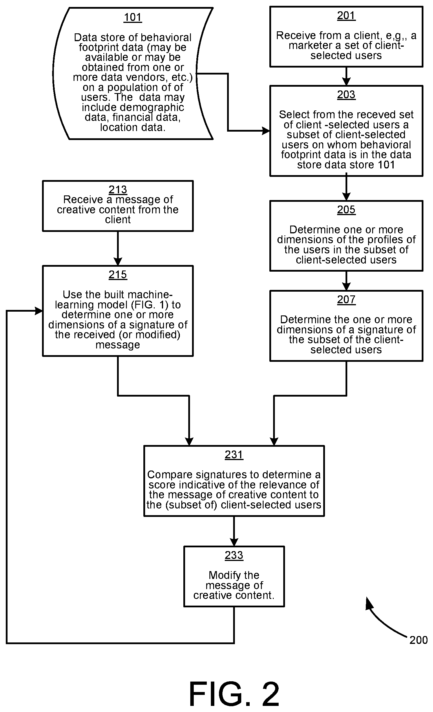 Patent US11778049 Figure 2 – Machine learning to determine the relevance of creative content to a provided set of users and an interactive user interface for improving the relevance