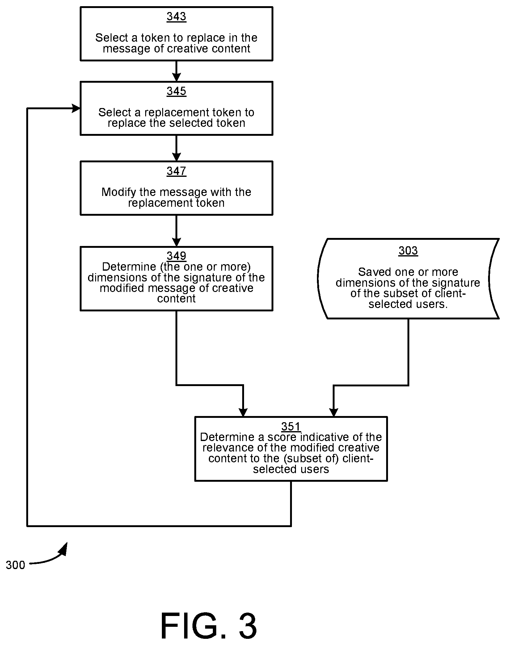 Patent US11778049 Figure 3 – Machine learning to determine the relevance of creative content to a provided set of users and an interactive user interface for improving the relevance