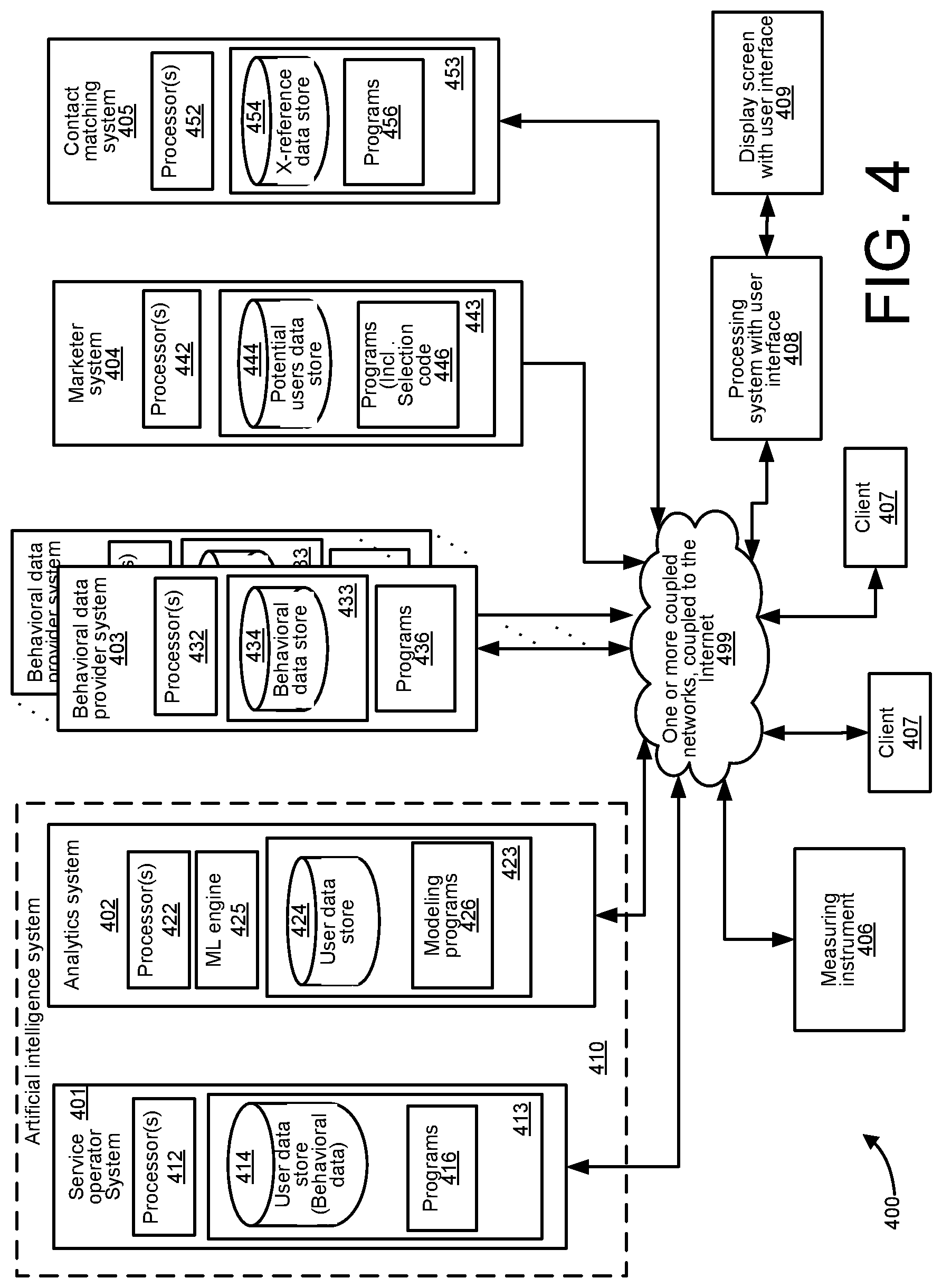 Patent US11778049 Figure 4 – Machine learning to determine the relevance of creative content to a provided set of users and an interactive user interface for improving the relevance