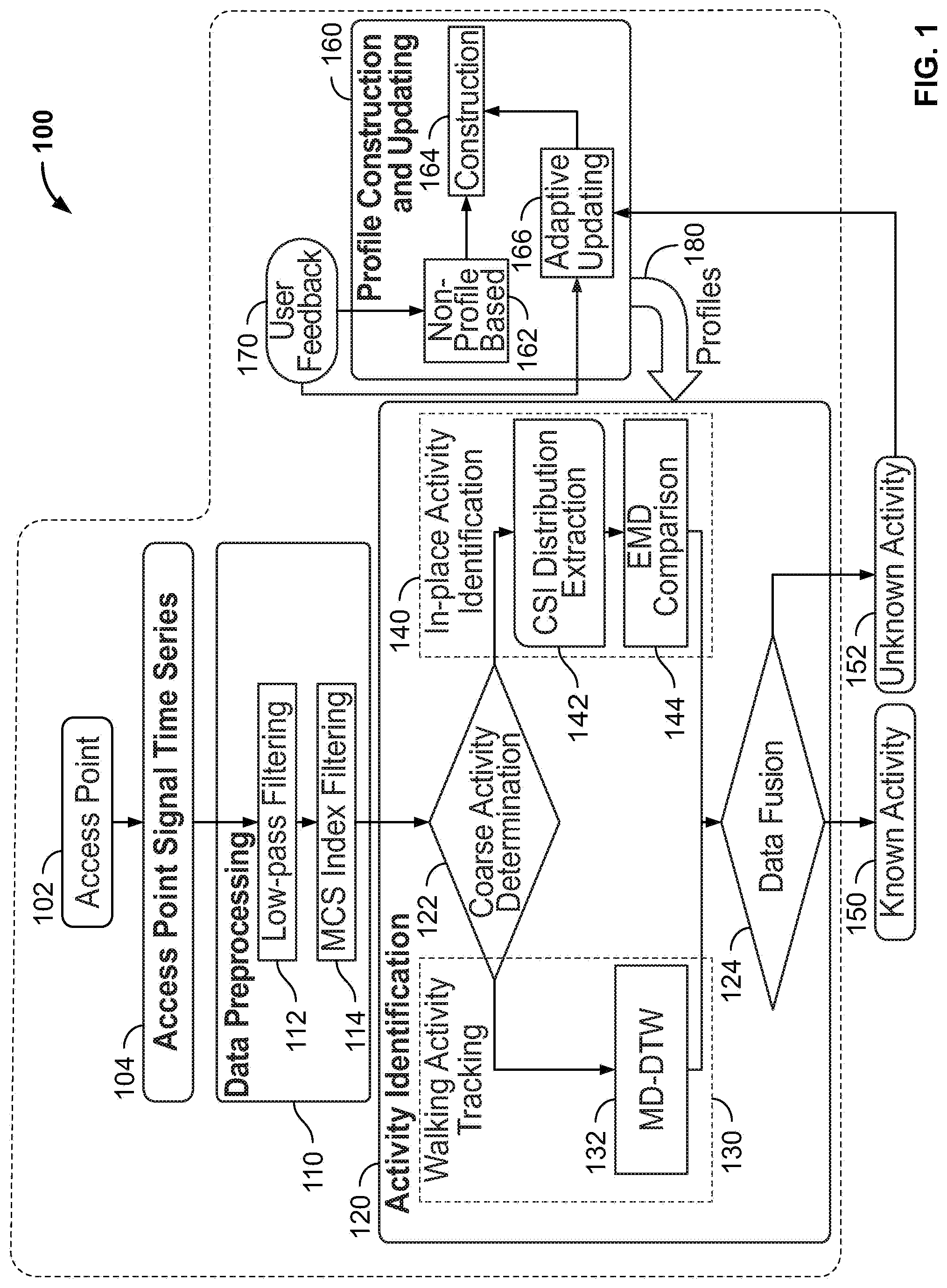Patent US11778050 — Device-free activity identification using fine-grained WiFi signatures — Figure 1
