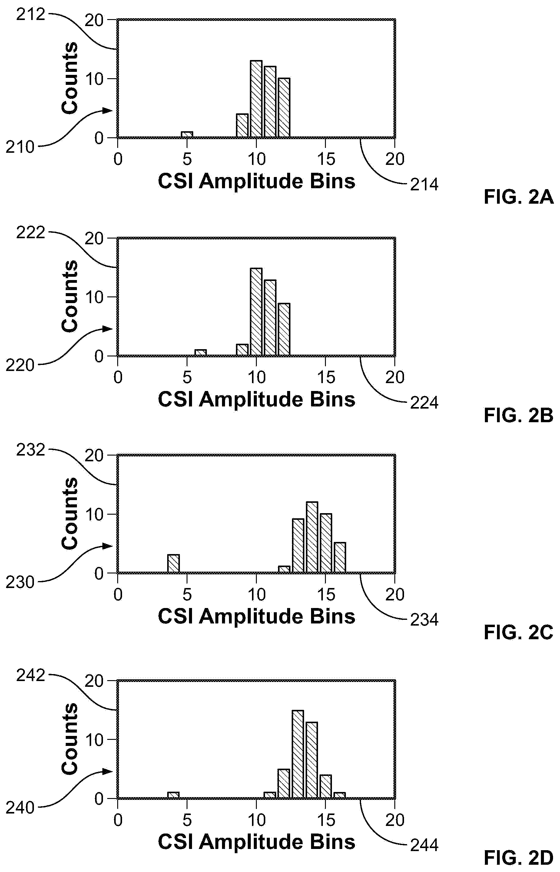 Patent US11778050 Figure 2 – Device-free activity identification using fine-grained WiFi signatures