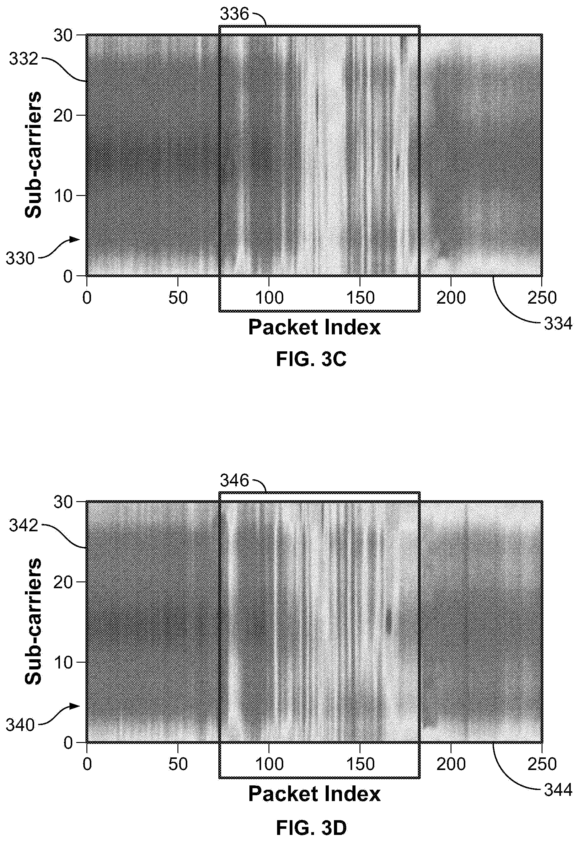 Patent US11778050 Figure 4 – Device-free activity identification using fine-grained WiFi signatures